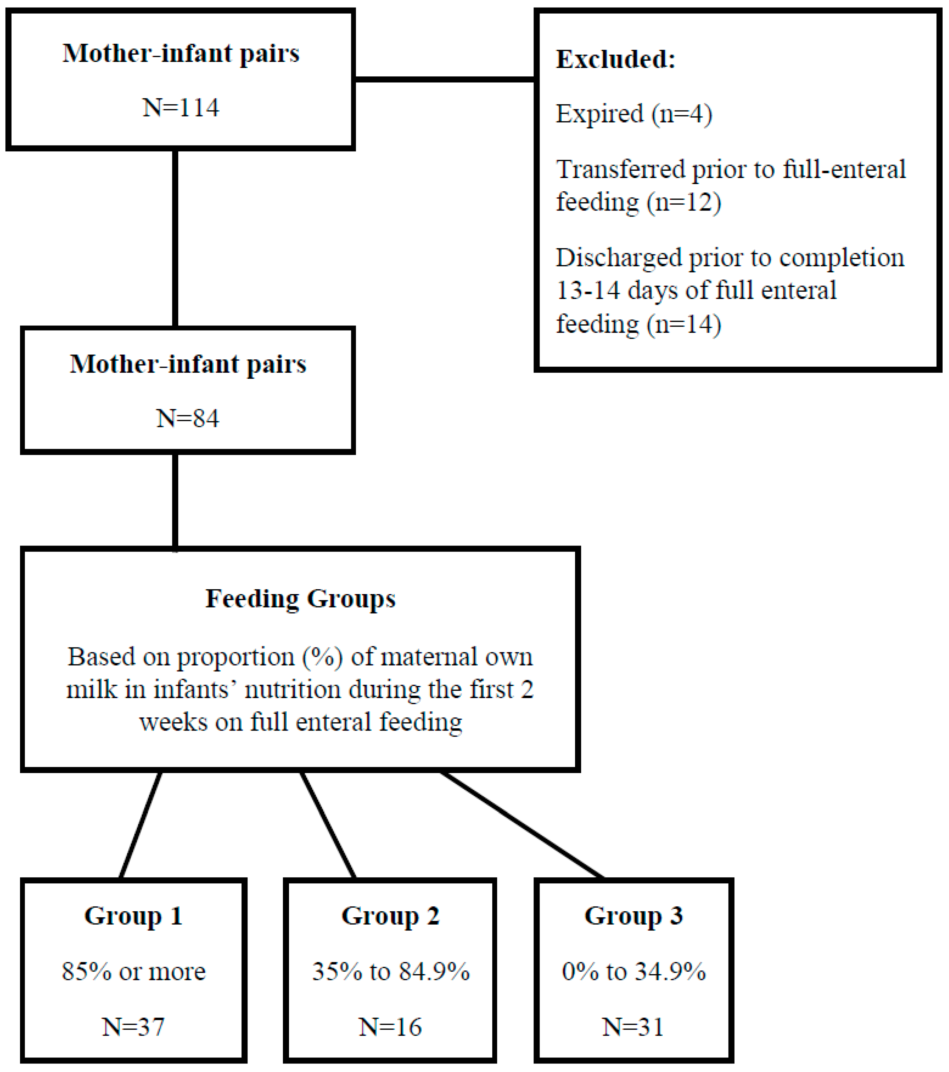Nutrients 12 01571 g001