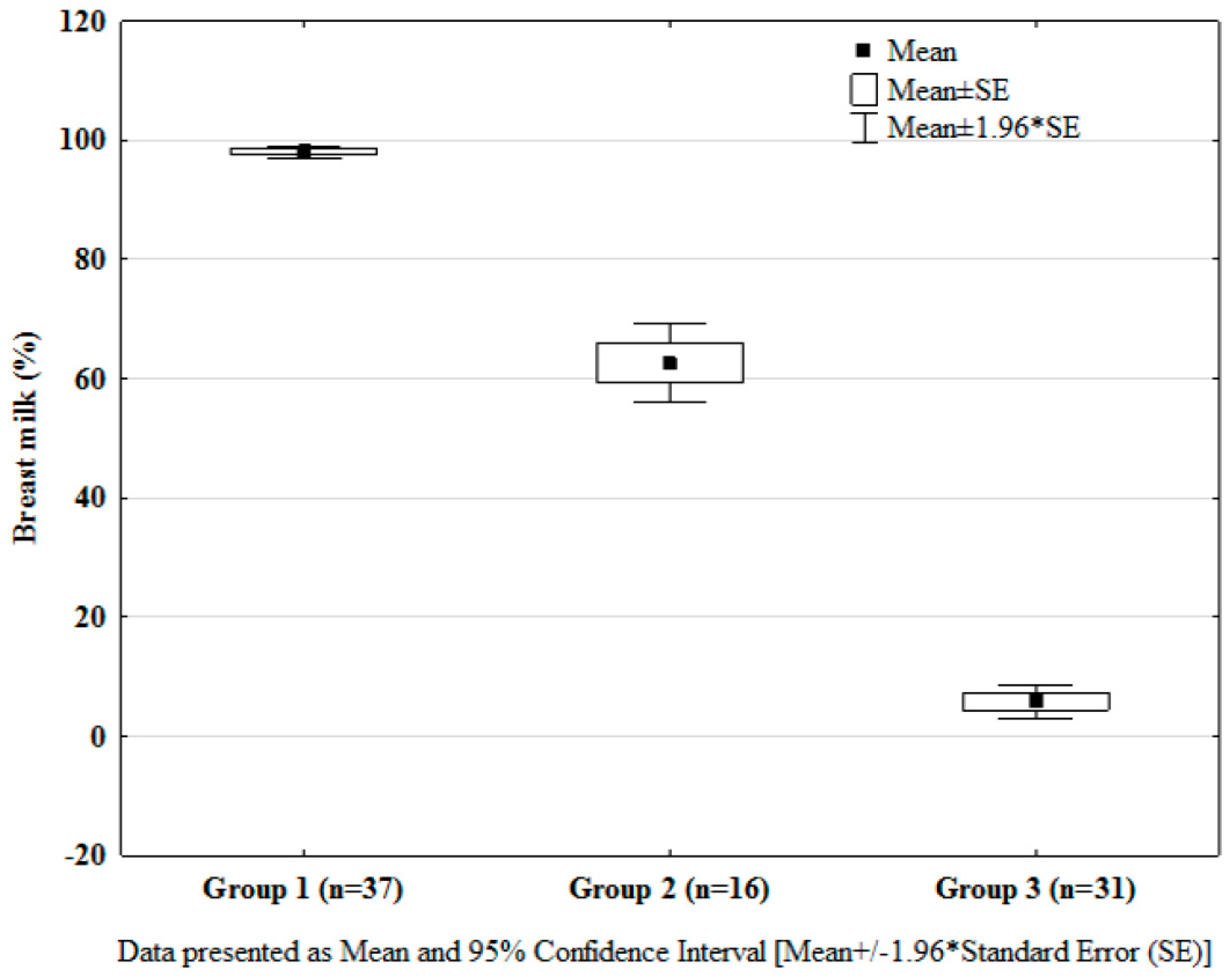 Nutrients 12 01571 g002