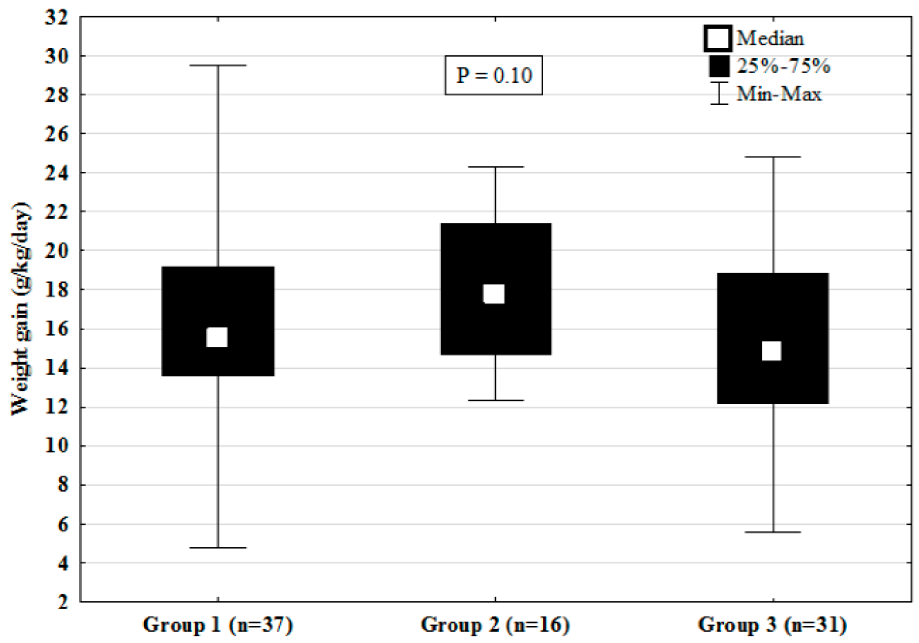 Nutrients 12 01571 g003