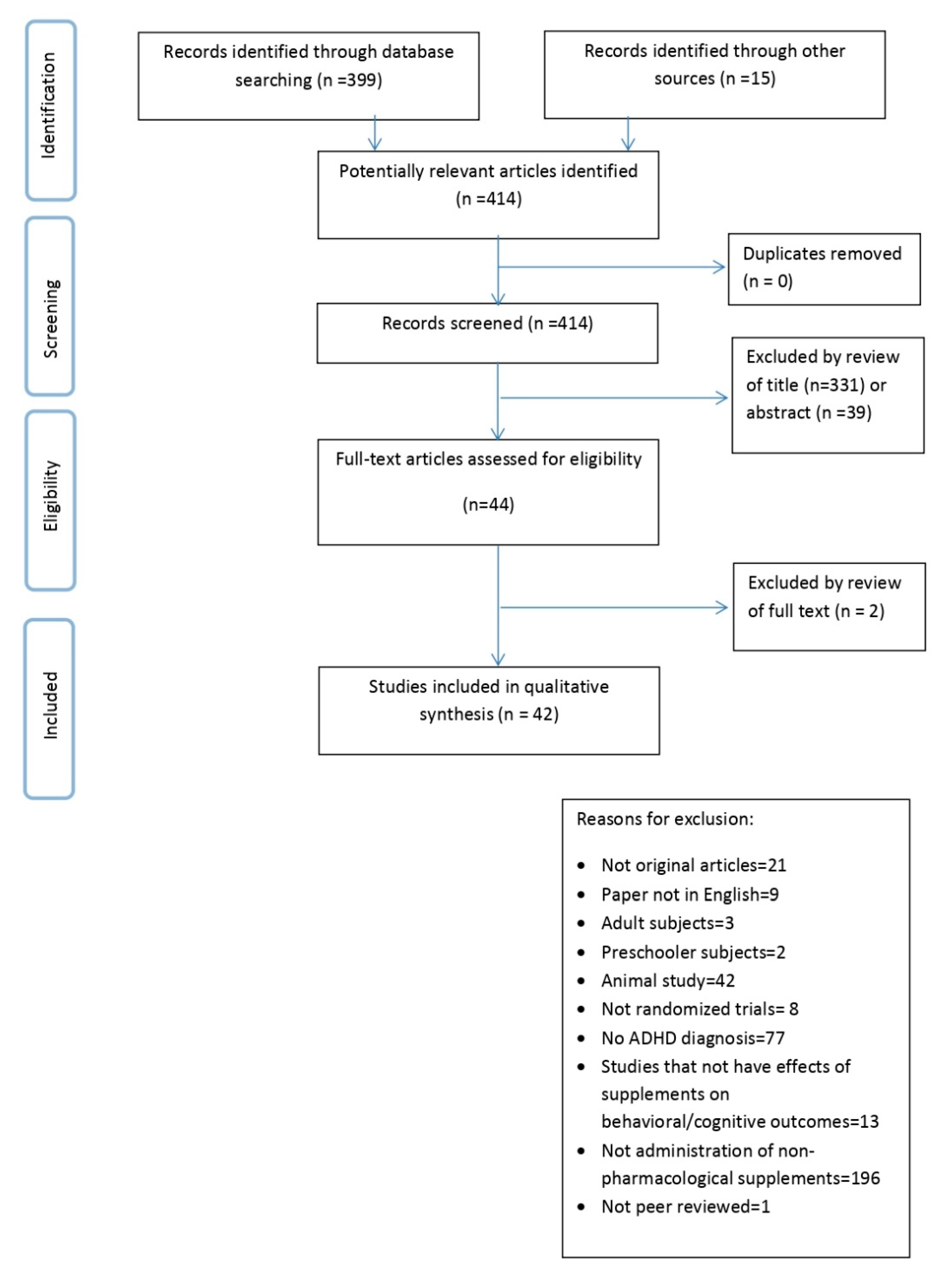 Nutrients 12 01573 g001