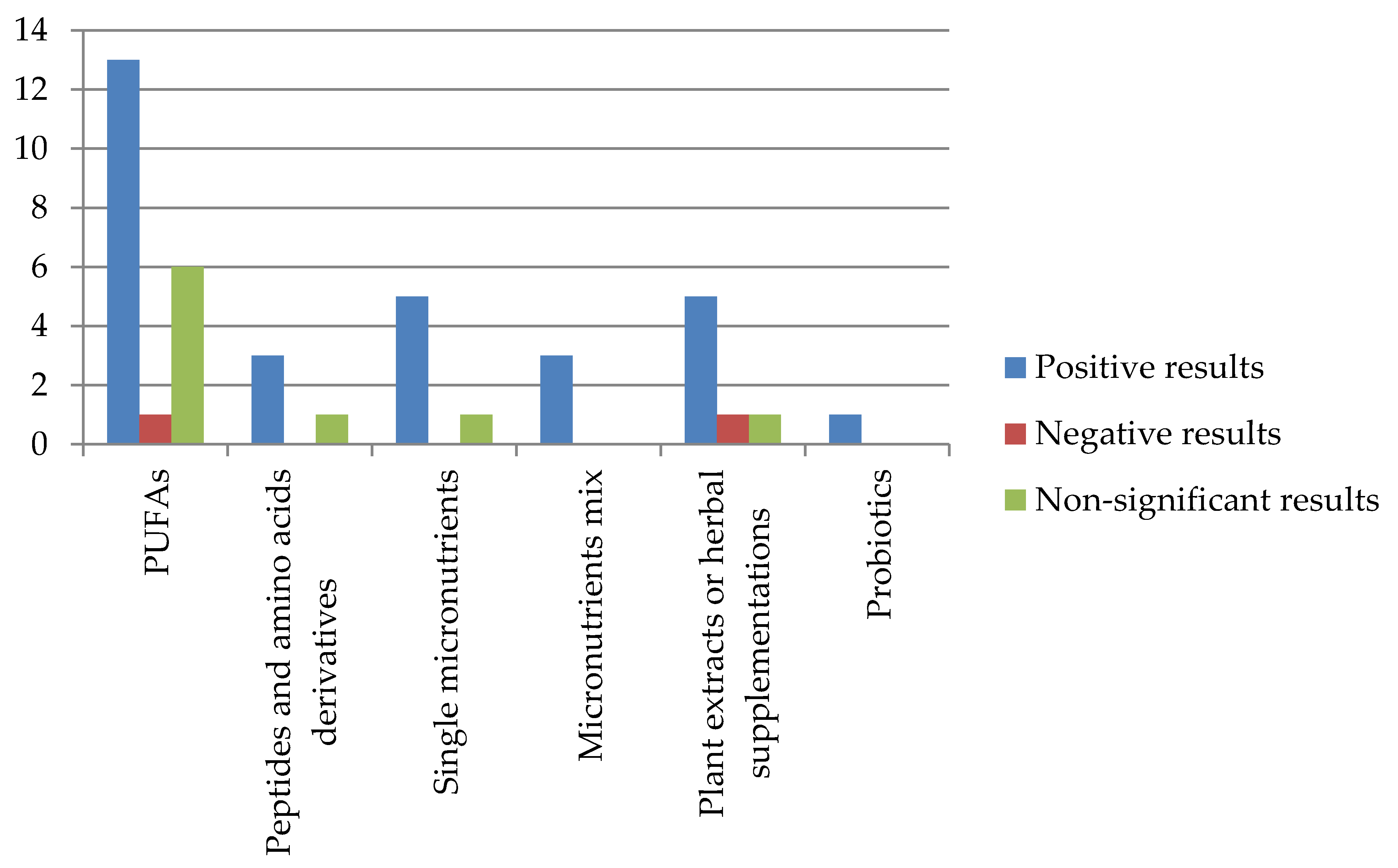 Nutrients 12 01573 g002
