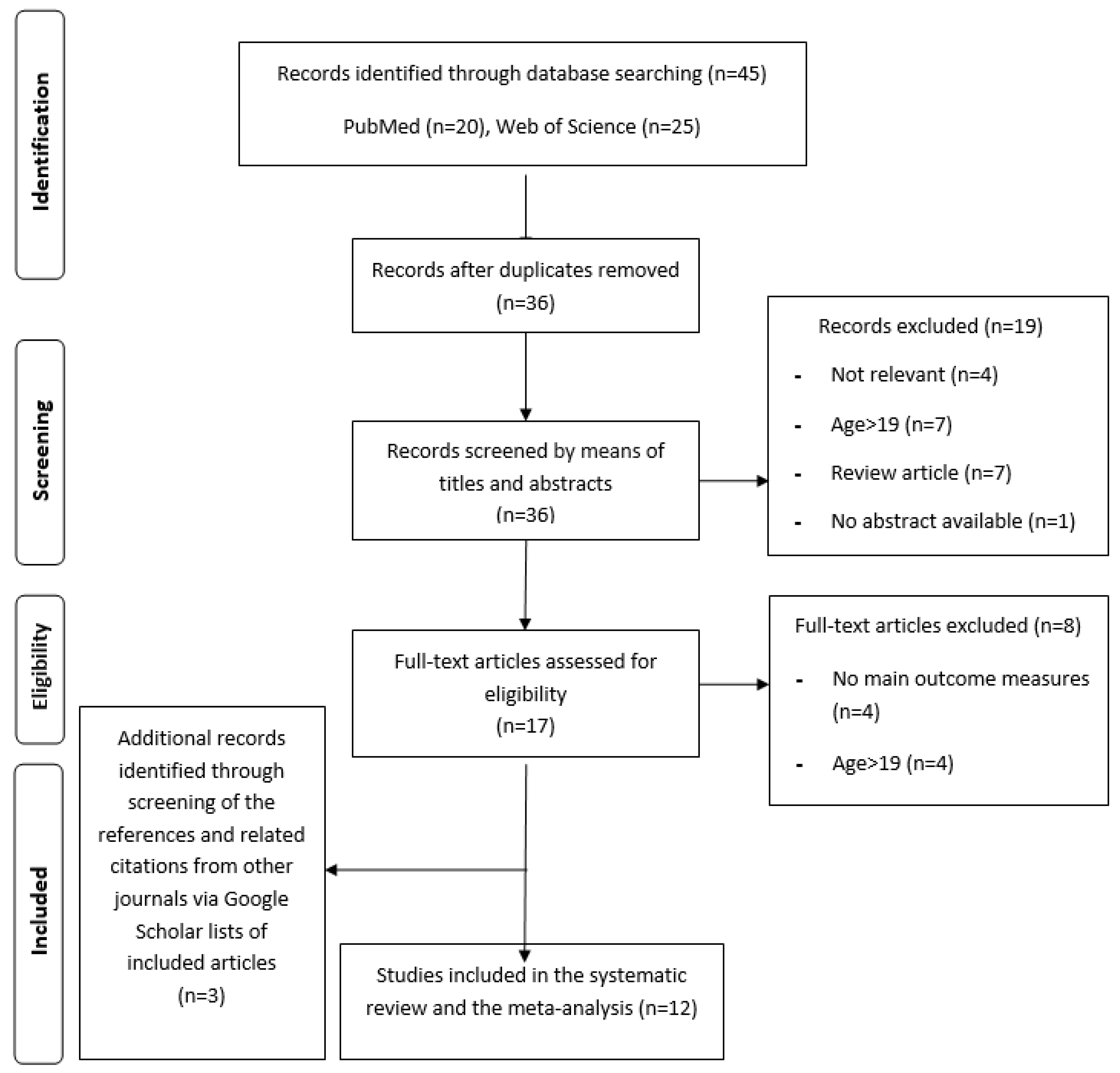Nutrients 12 01574 g001