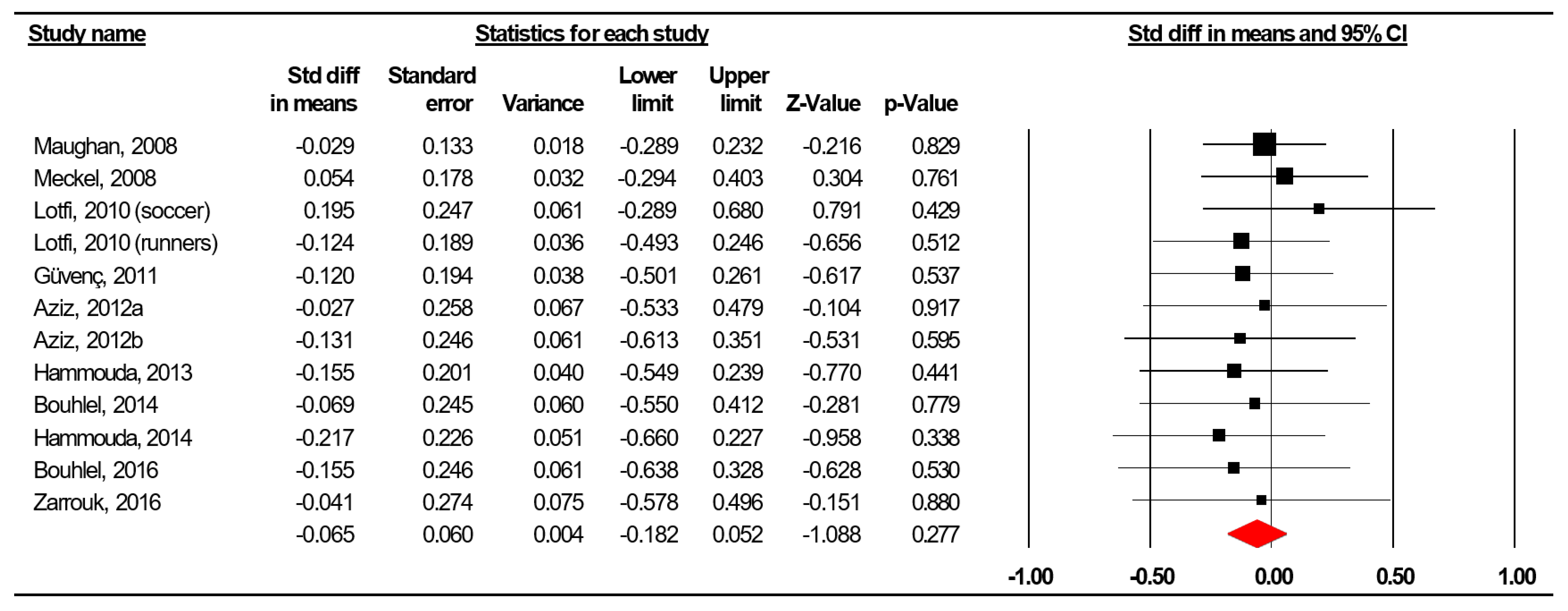 Nutrients 12 01574 g002