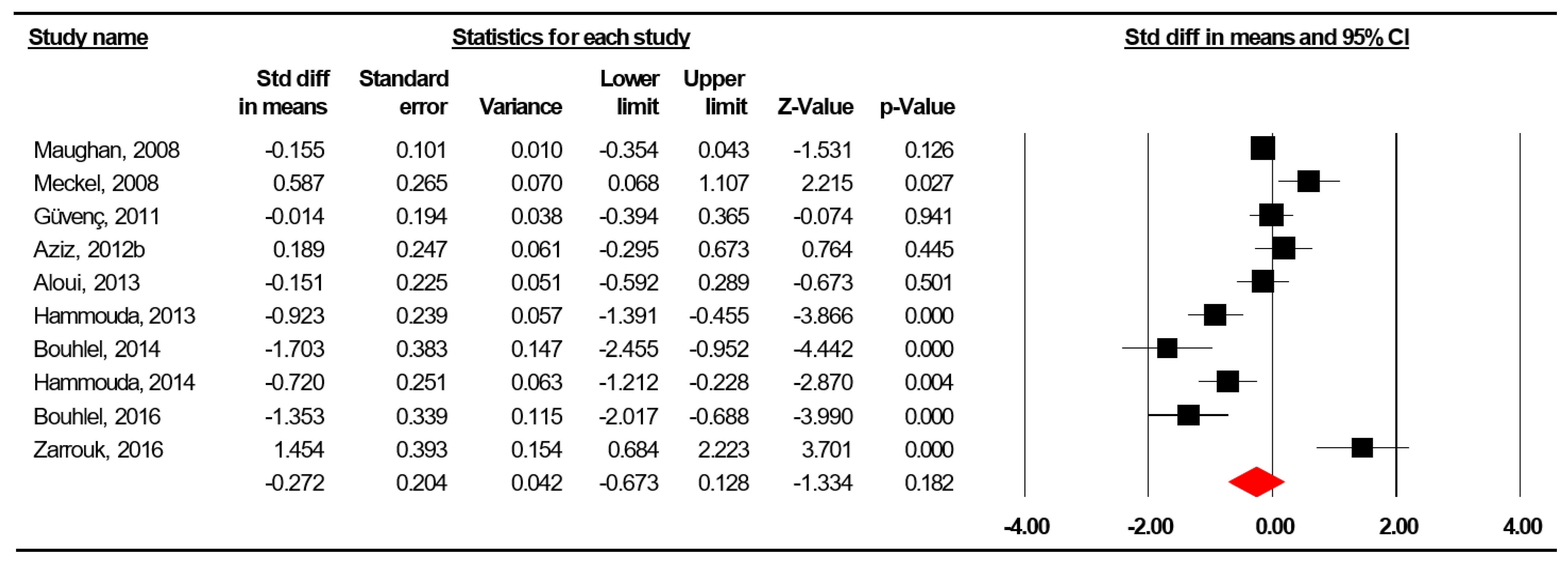 Nutrients 12 01574 g004
