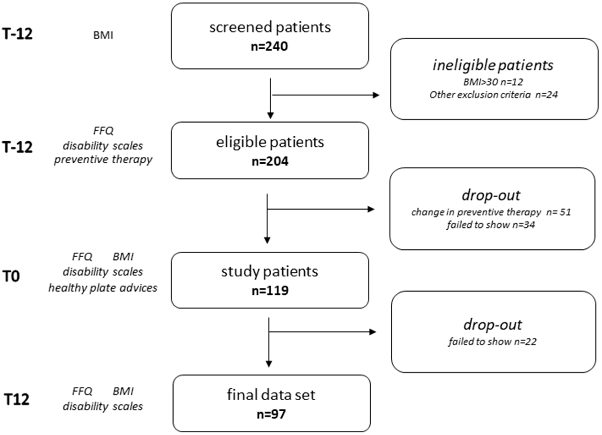 Nutrients 12 01579 g001