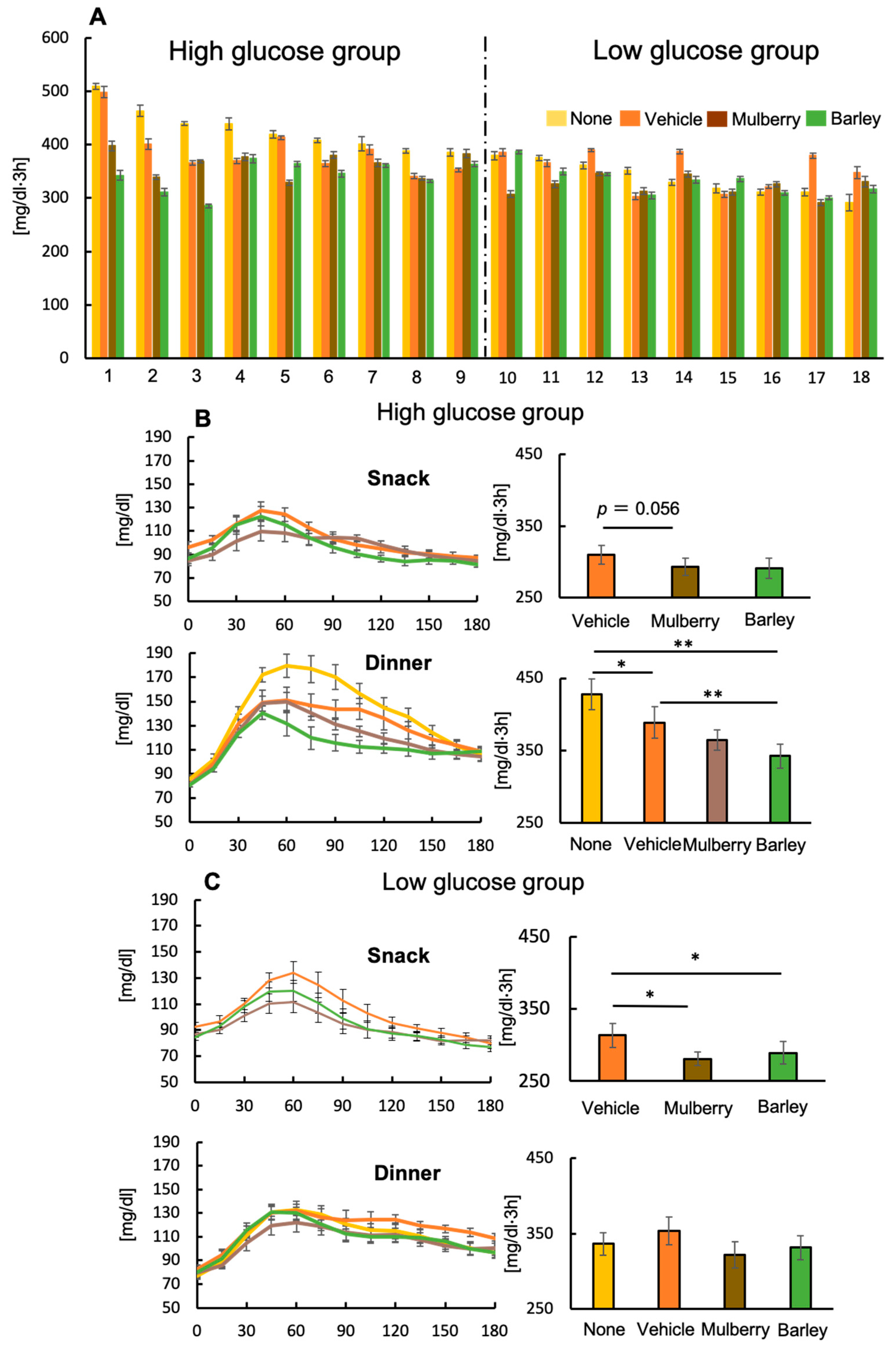 Nutrients 12 01580 g004