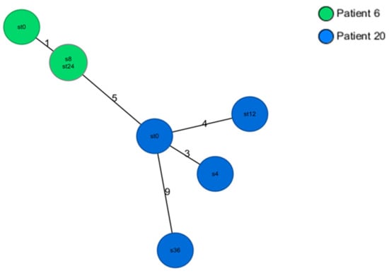 Nutrients 12 01586 g0a2