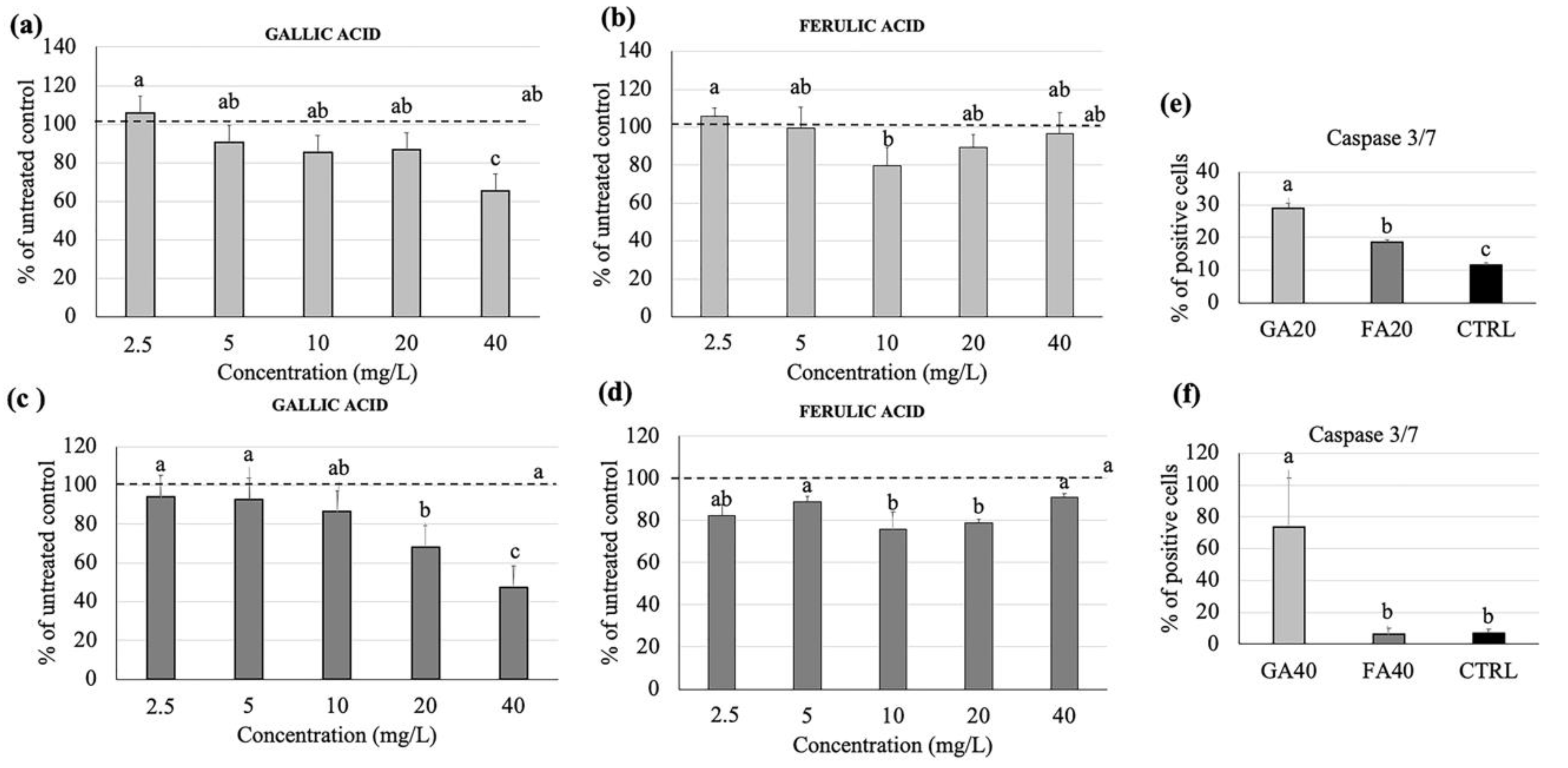 Nutrients 12 01591 g003