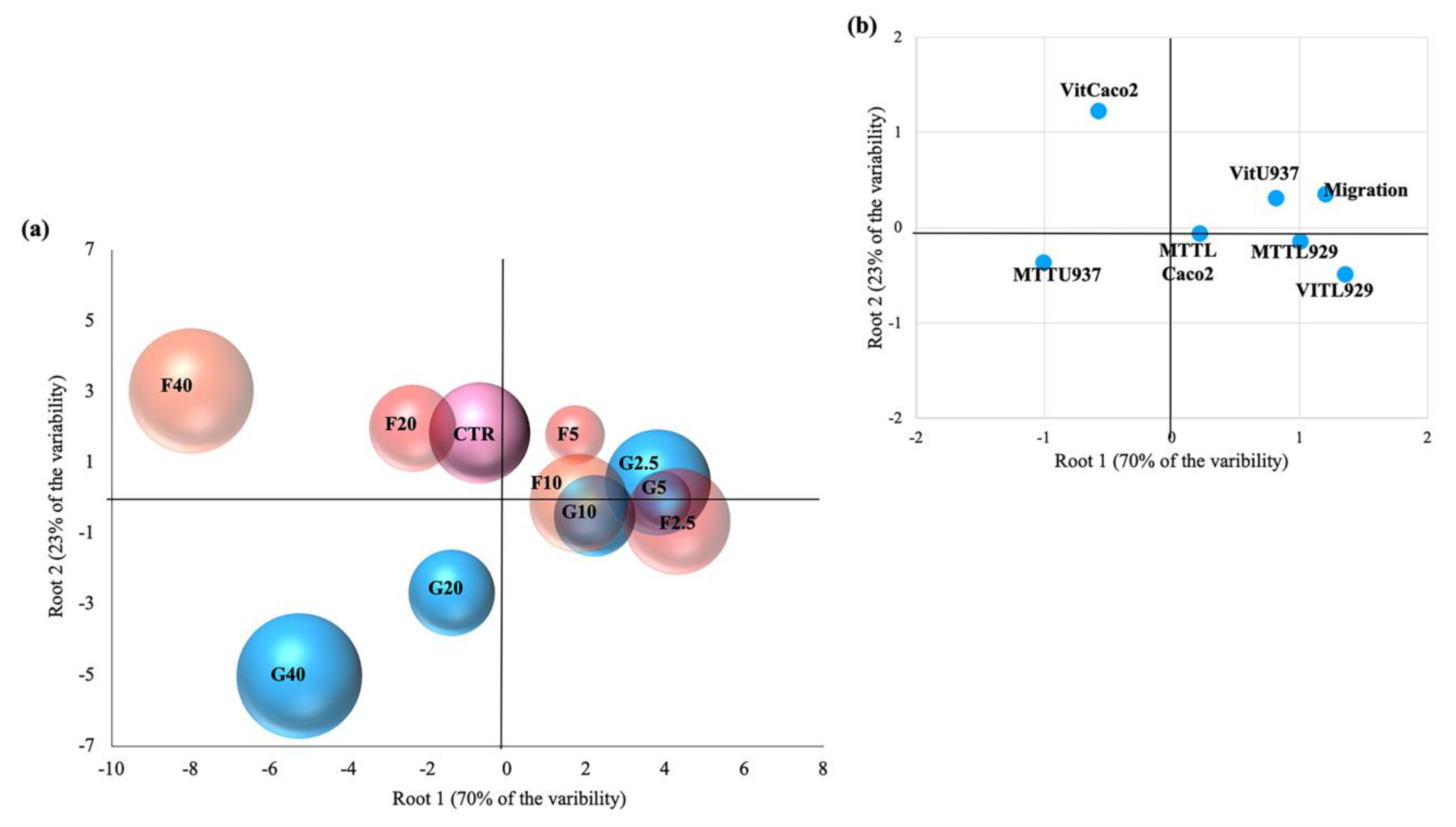 Nutrients 12 01591 g005