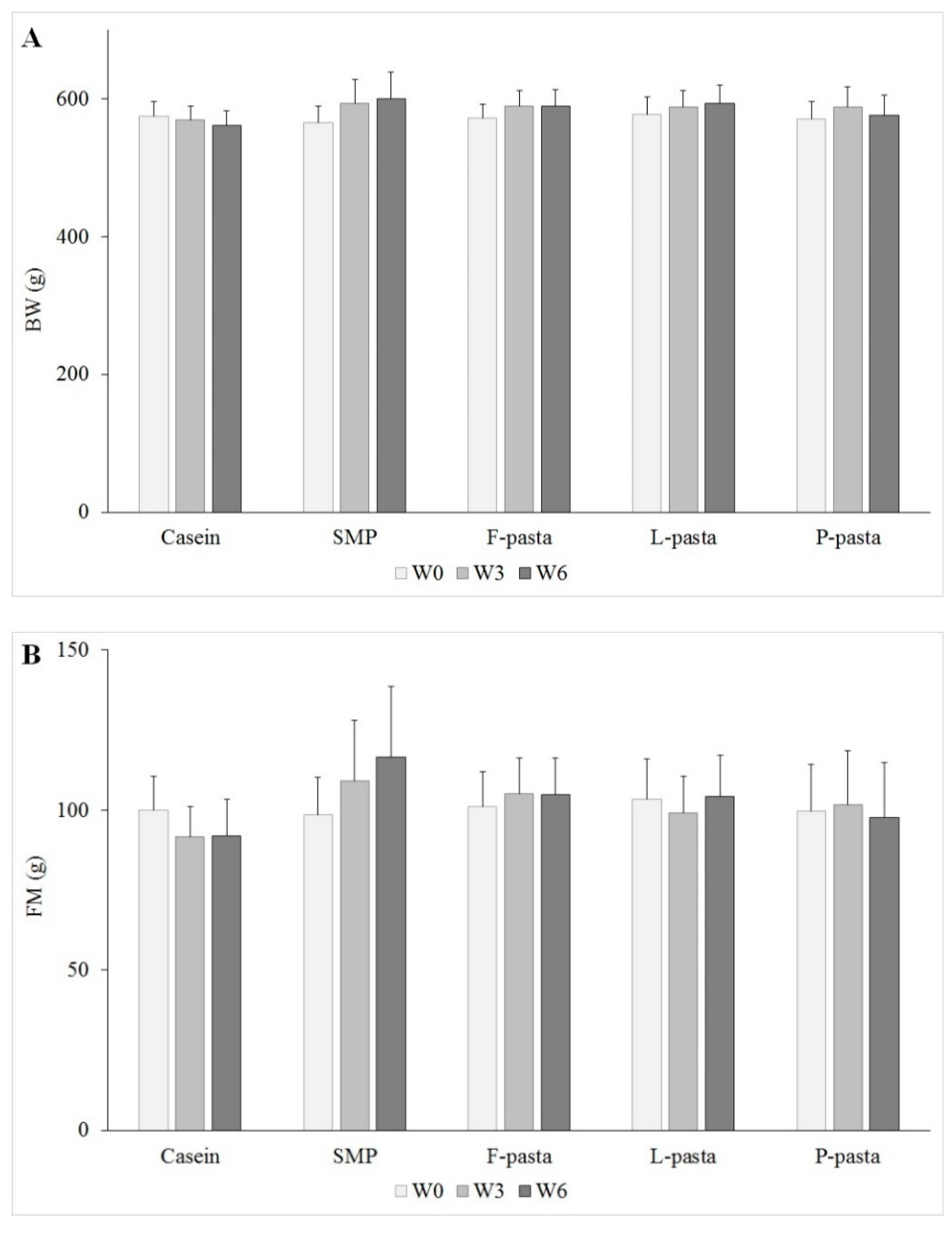 Nutrients 12 01596 g001a