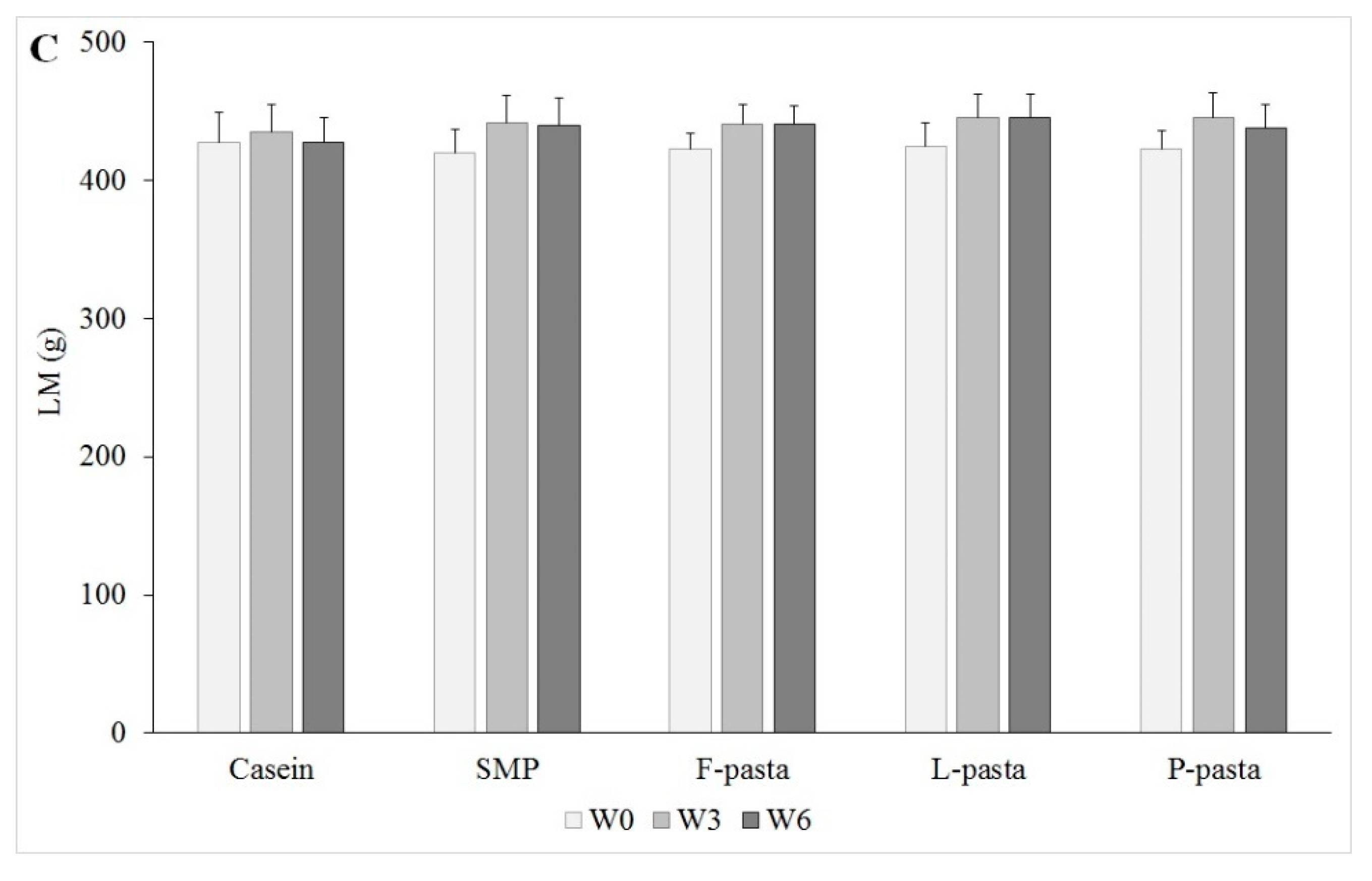 Nutrients 12 01596 g001b