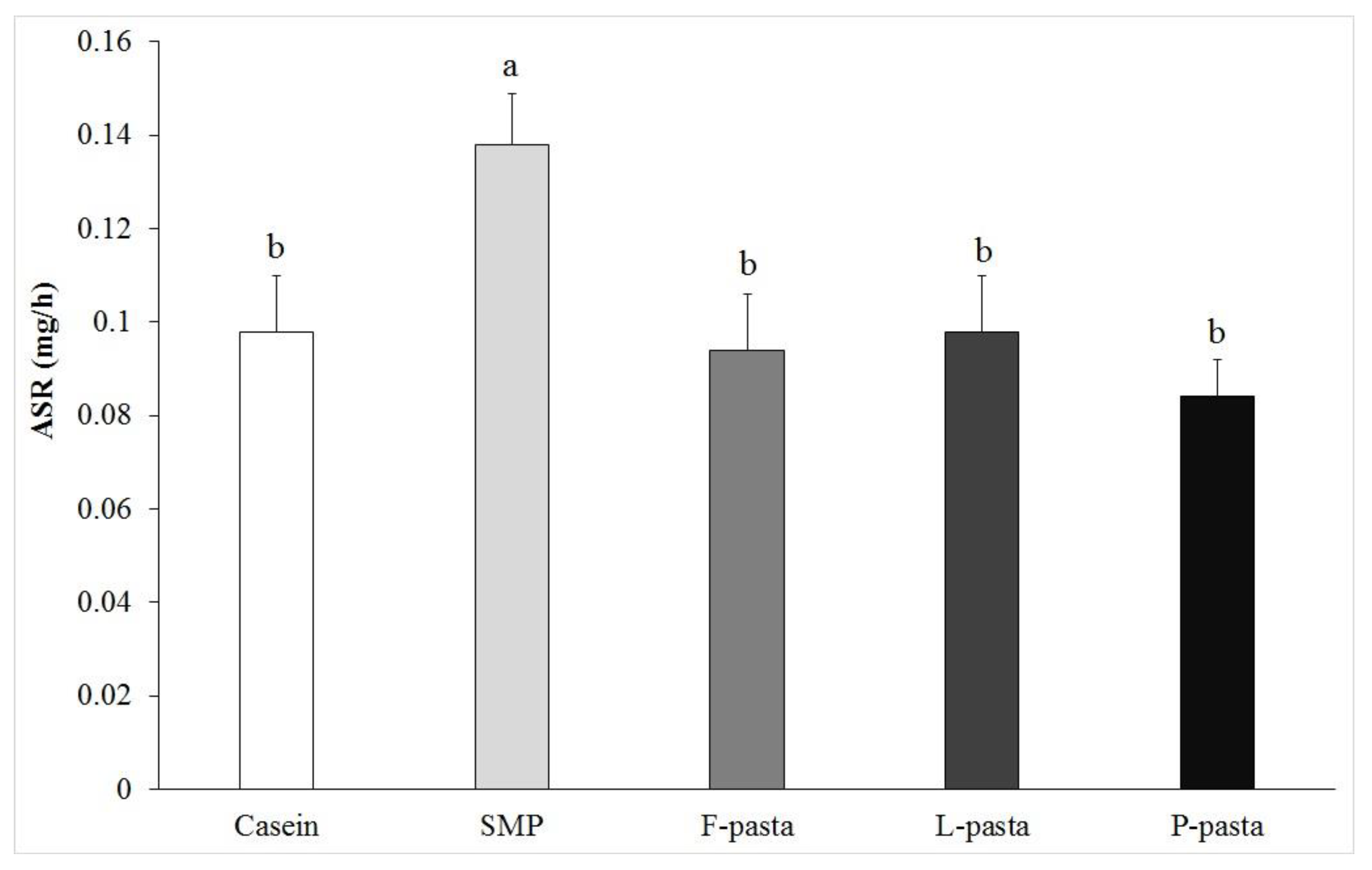Nutrients 12 01596 g002