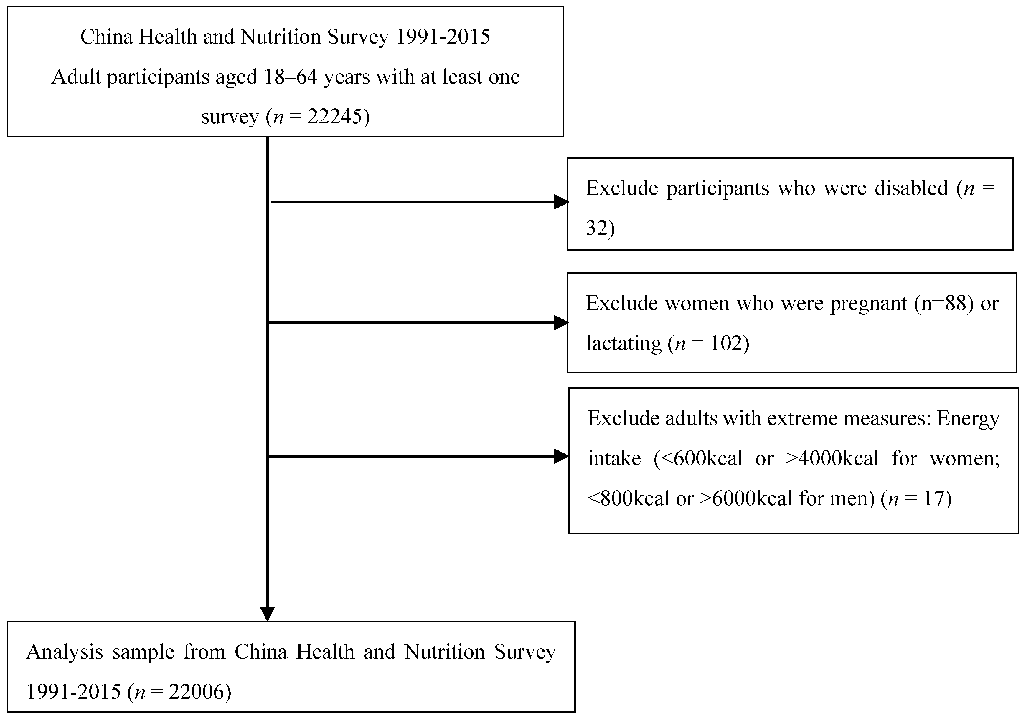 Nutrients 12 01597 g001