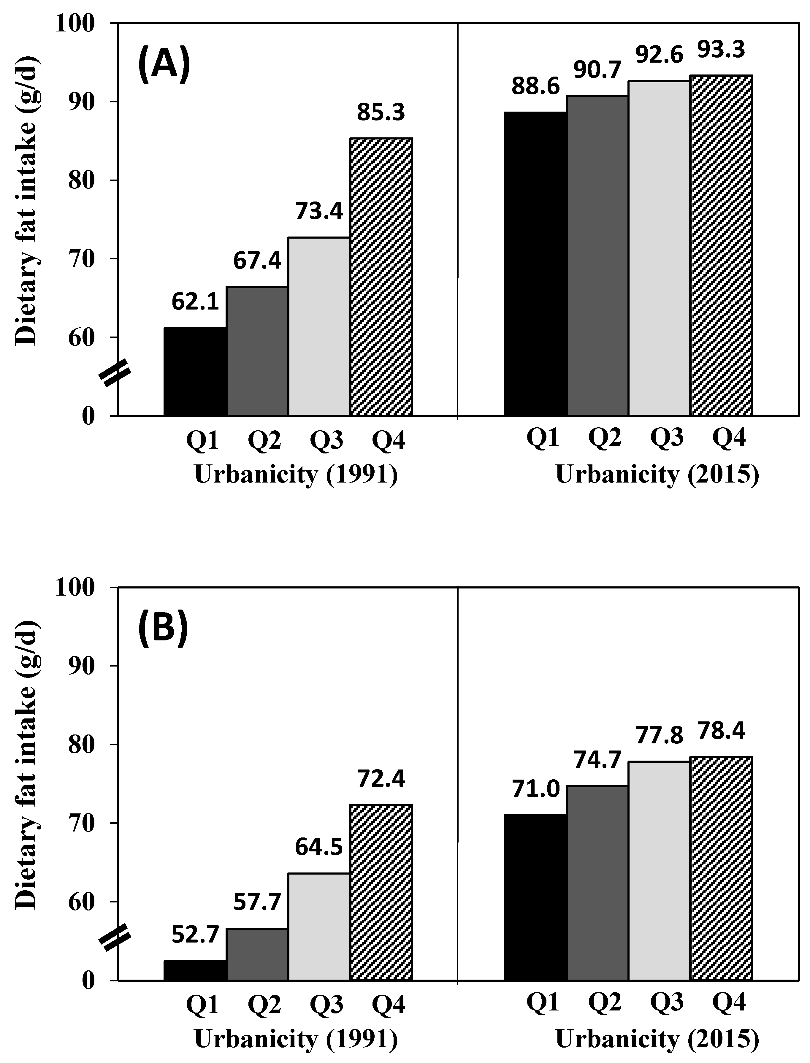 Nutrients 12 01597 g002