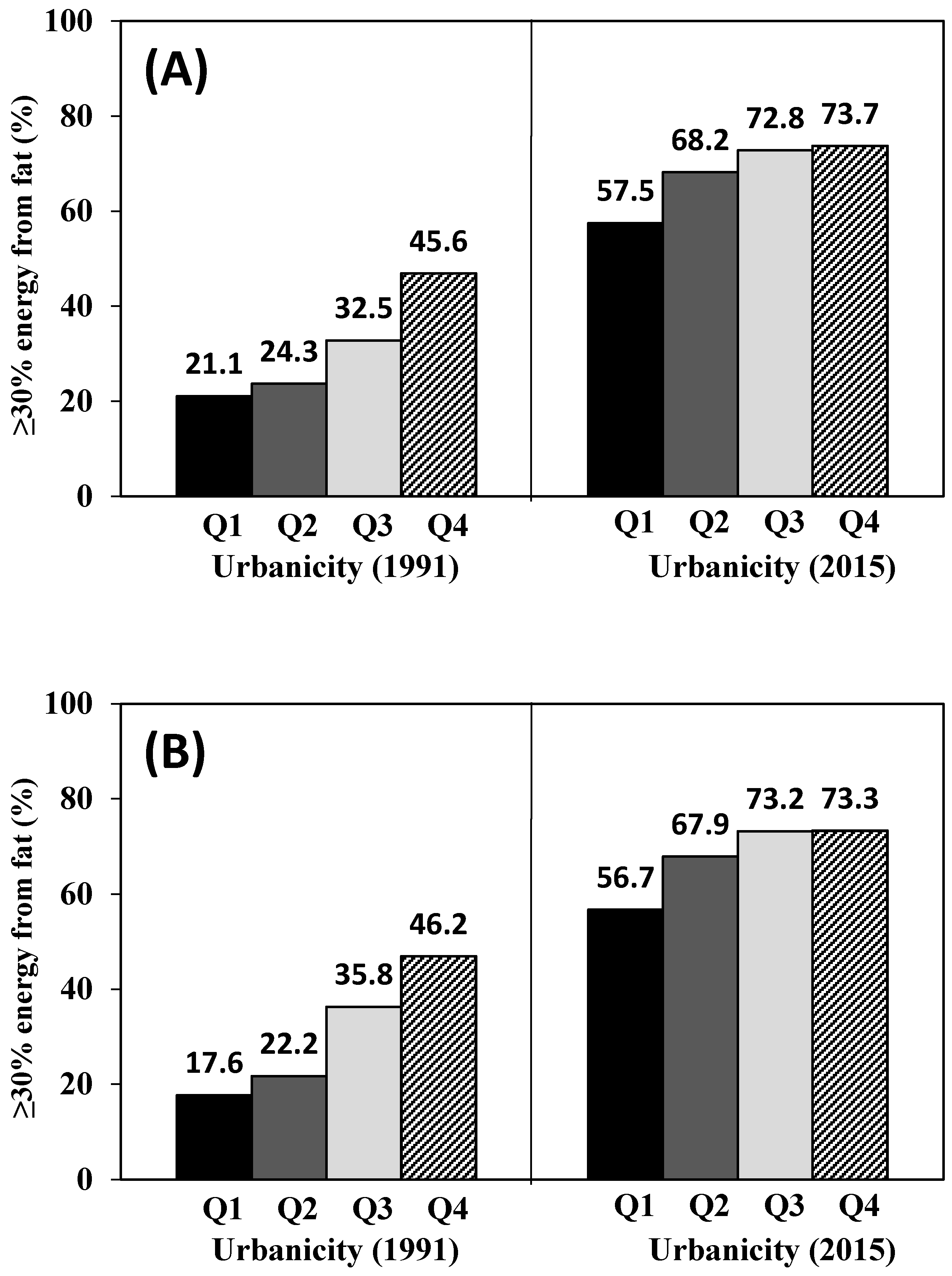 Nutrients 12 01597 g004
