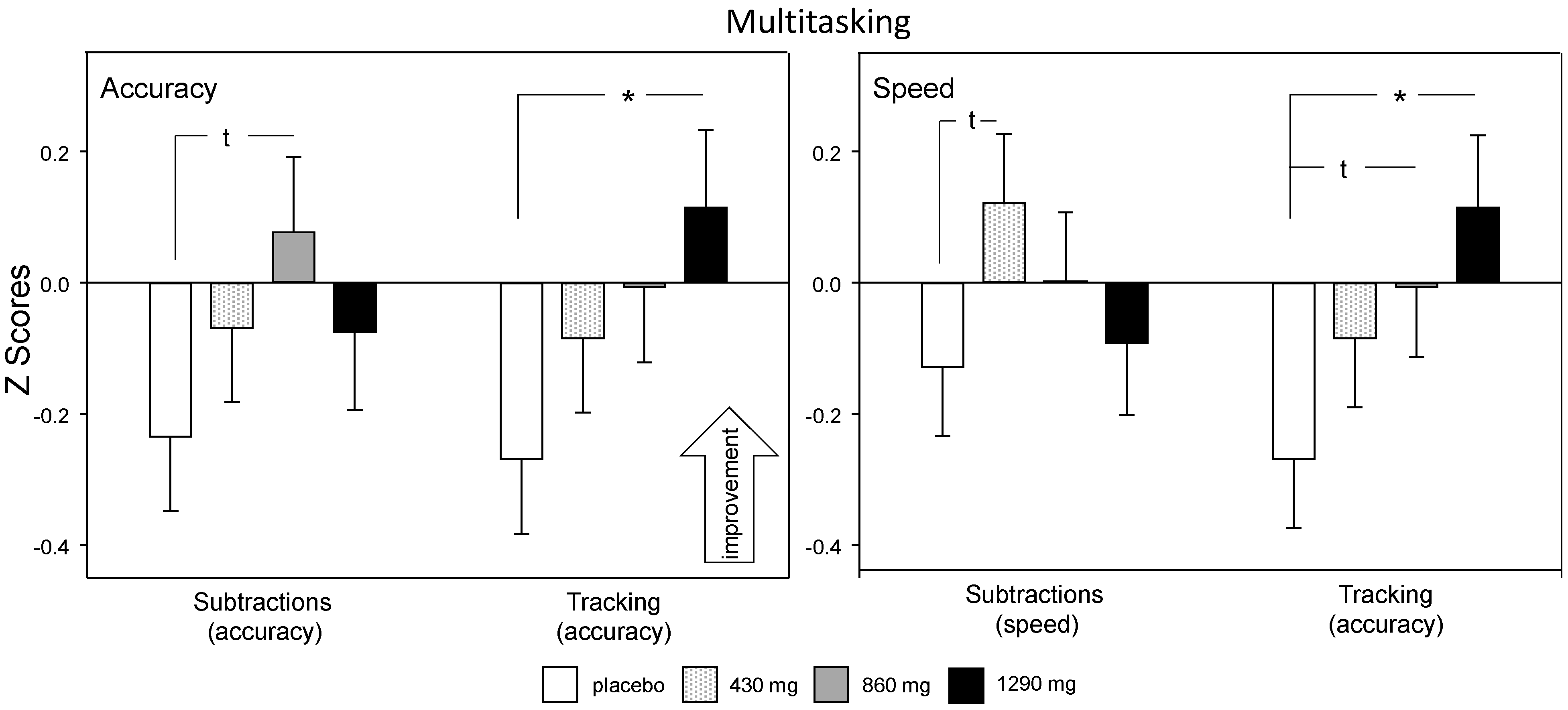 Nutrients 12 01598 g005