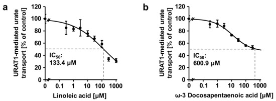 Nutrients 12 01601 g0a3