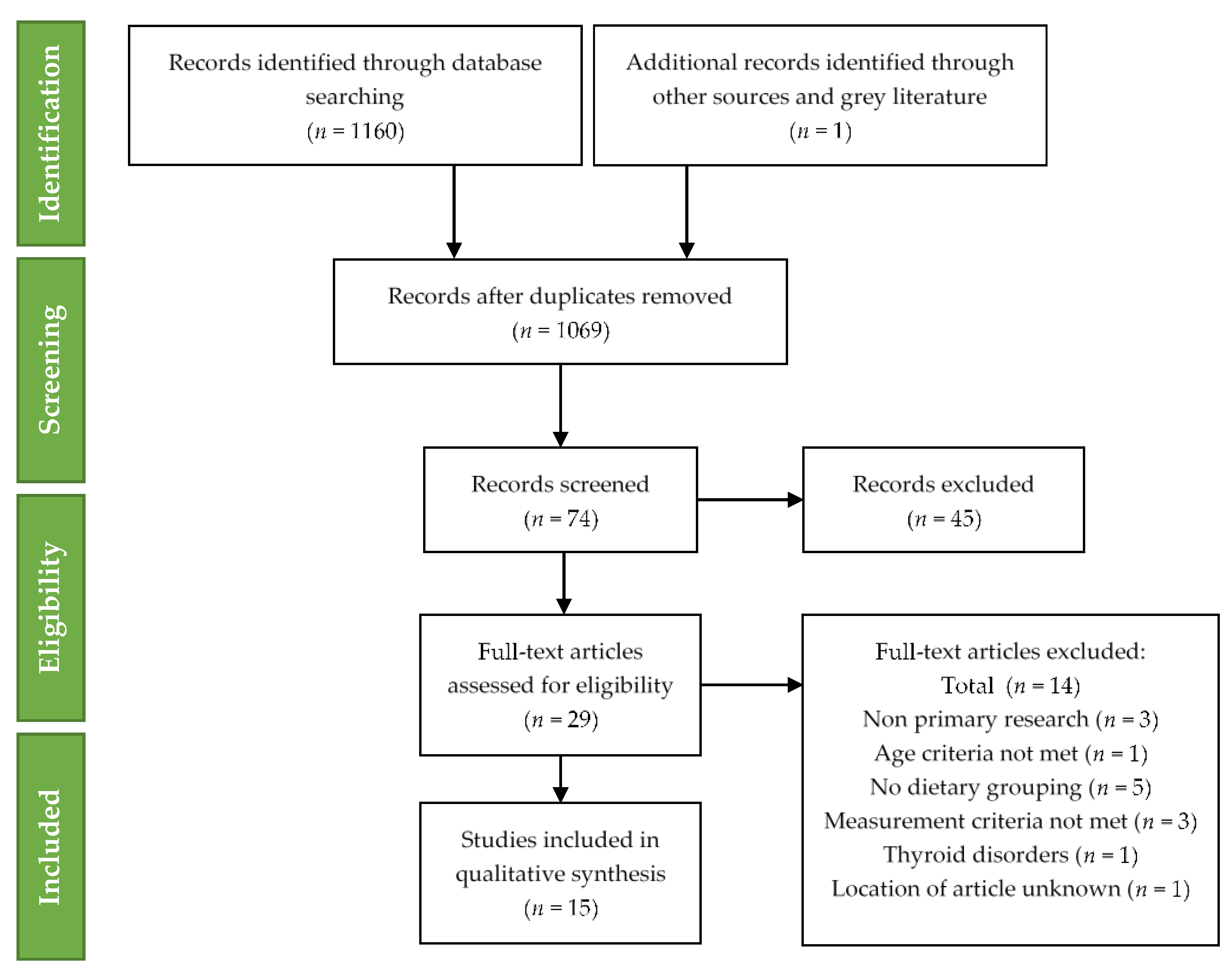 Nutrients 12 01606 g001
