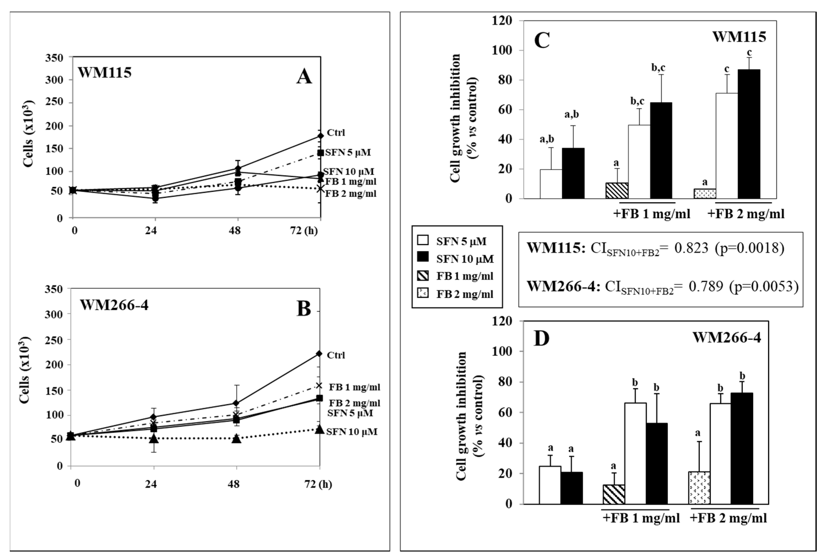 Nutrients 12 01608 g001