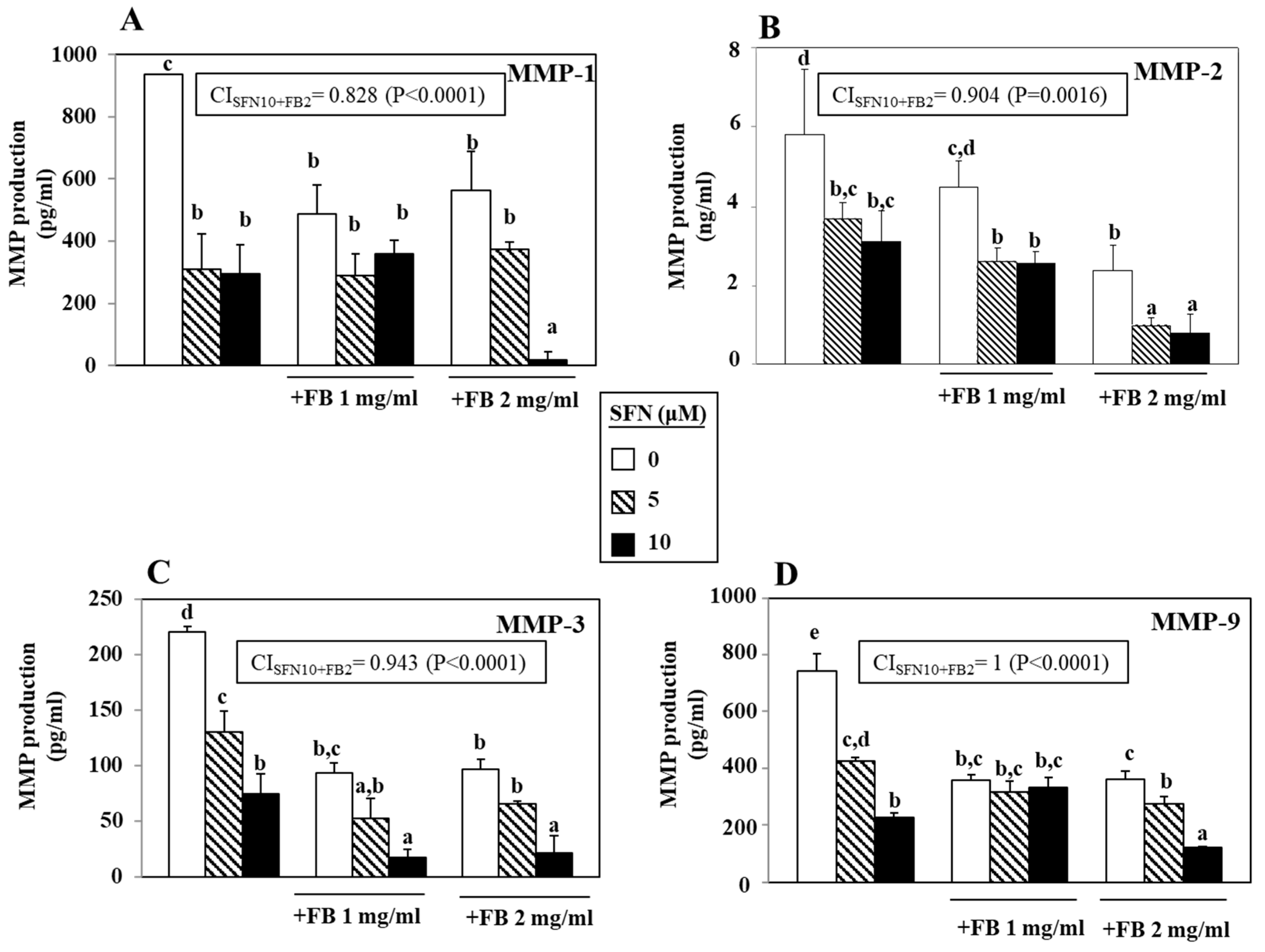 Nutrients 12 01608 g004