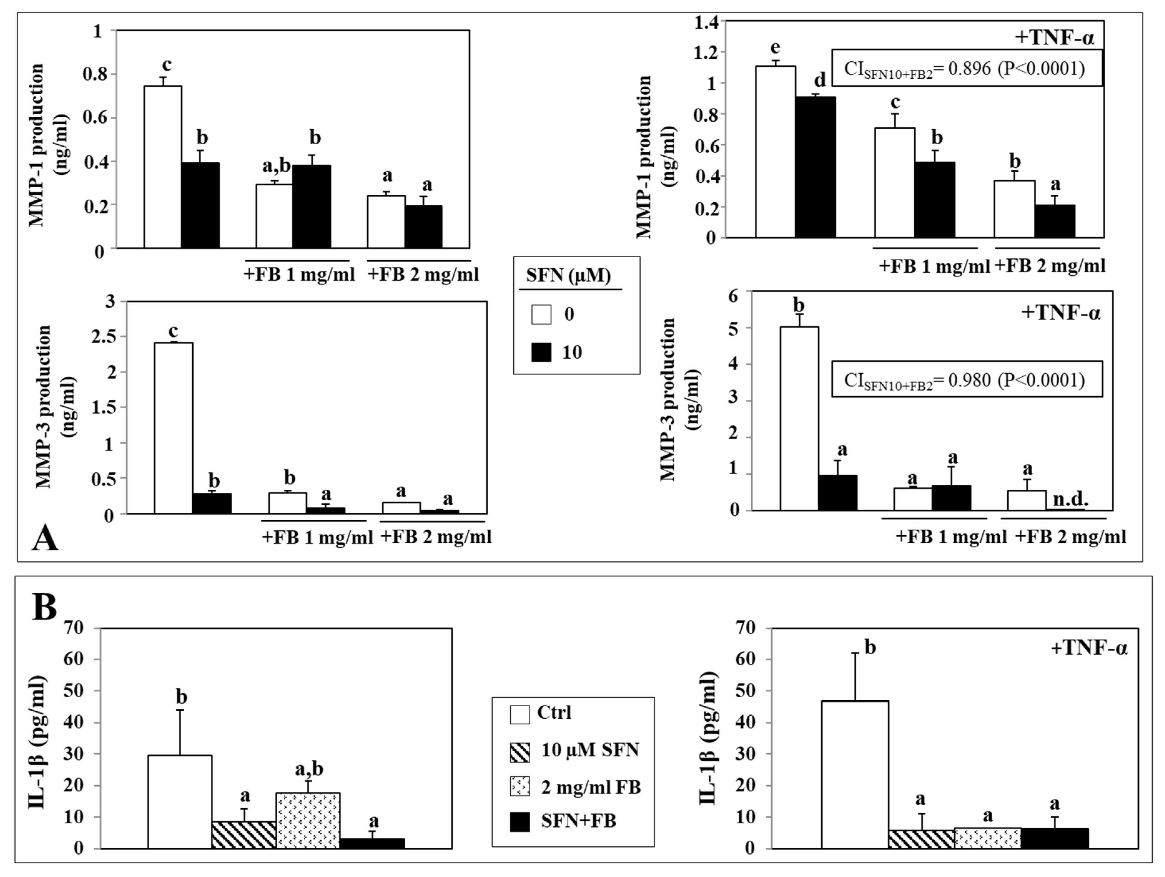 Nutrients 12 01608 g006