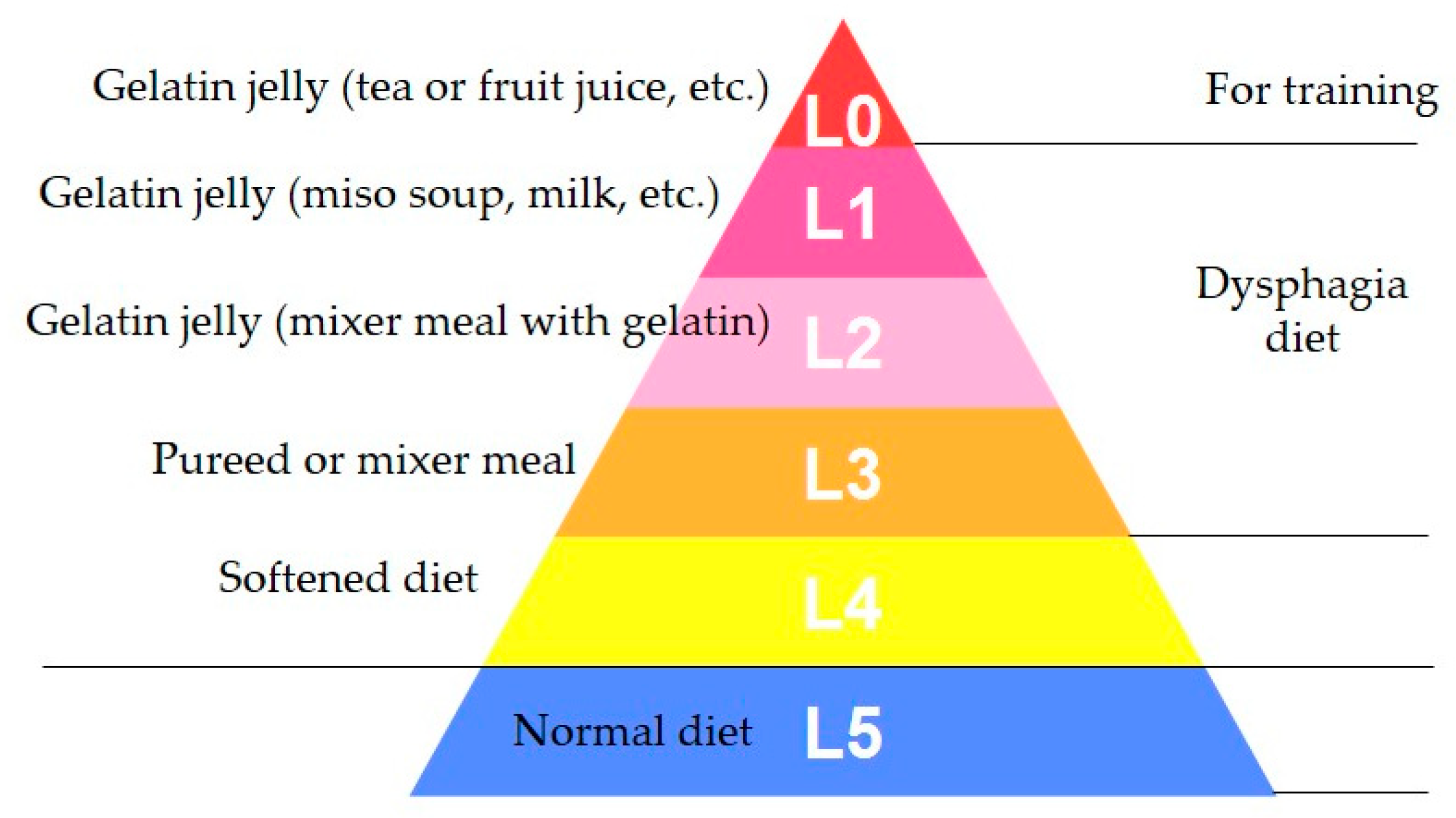 Nutrients 12 01613 g008