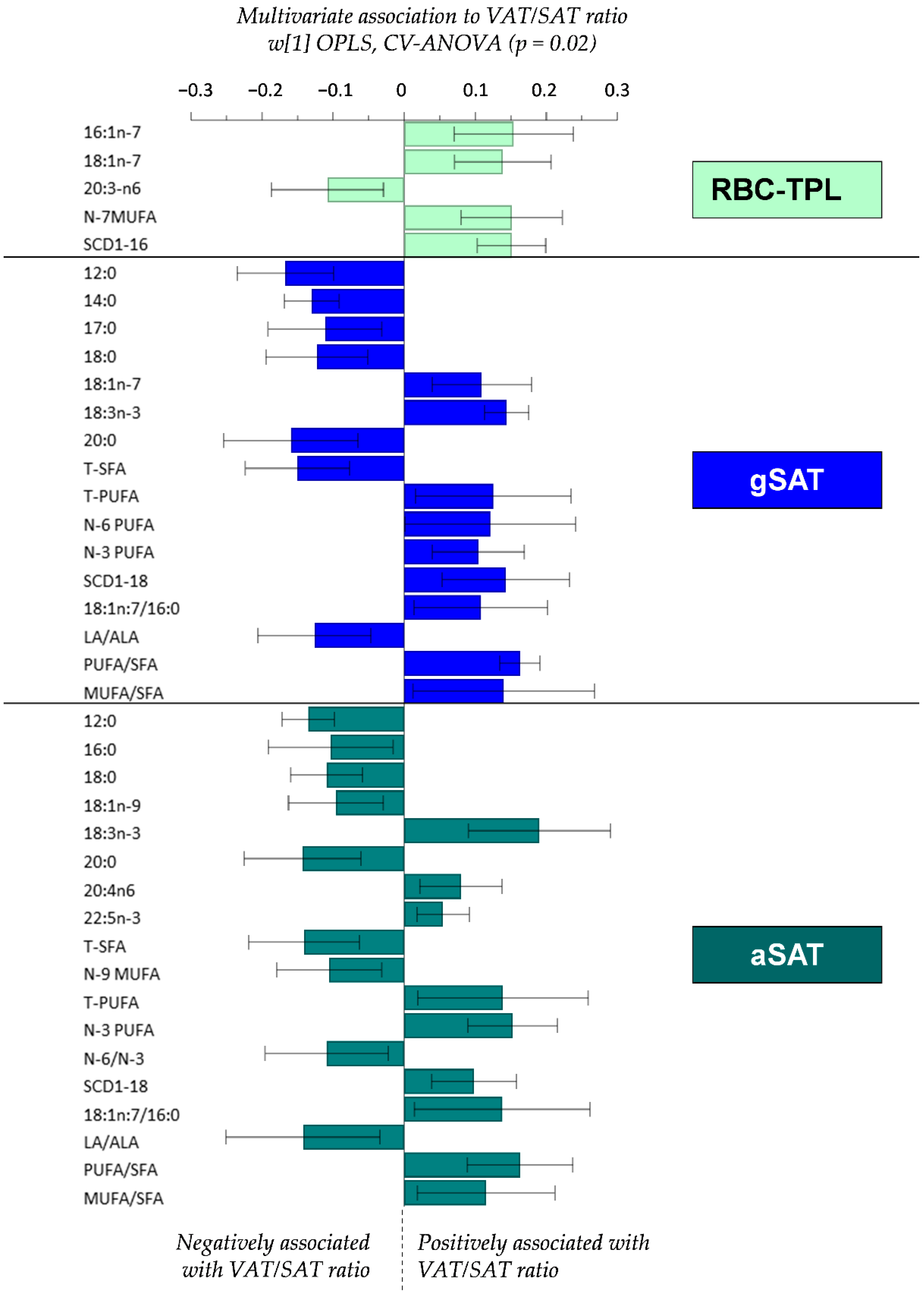 Nutrients 12 01619 g001