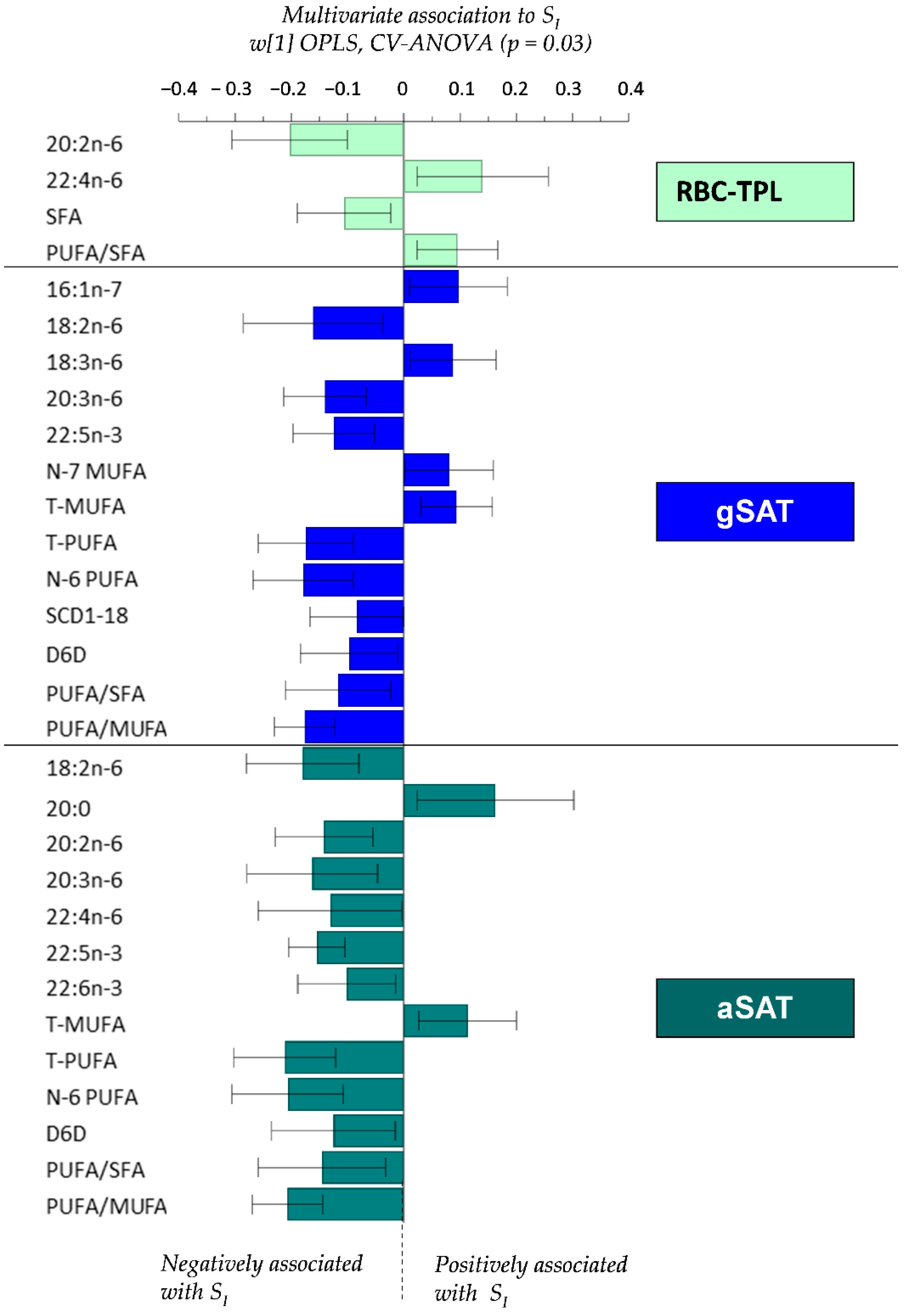 Nutrients 12 01619 g002