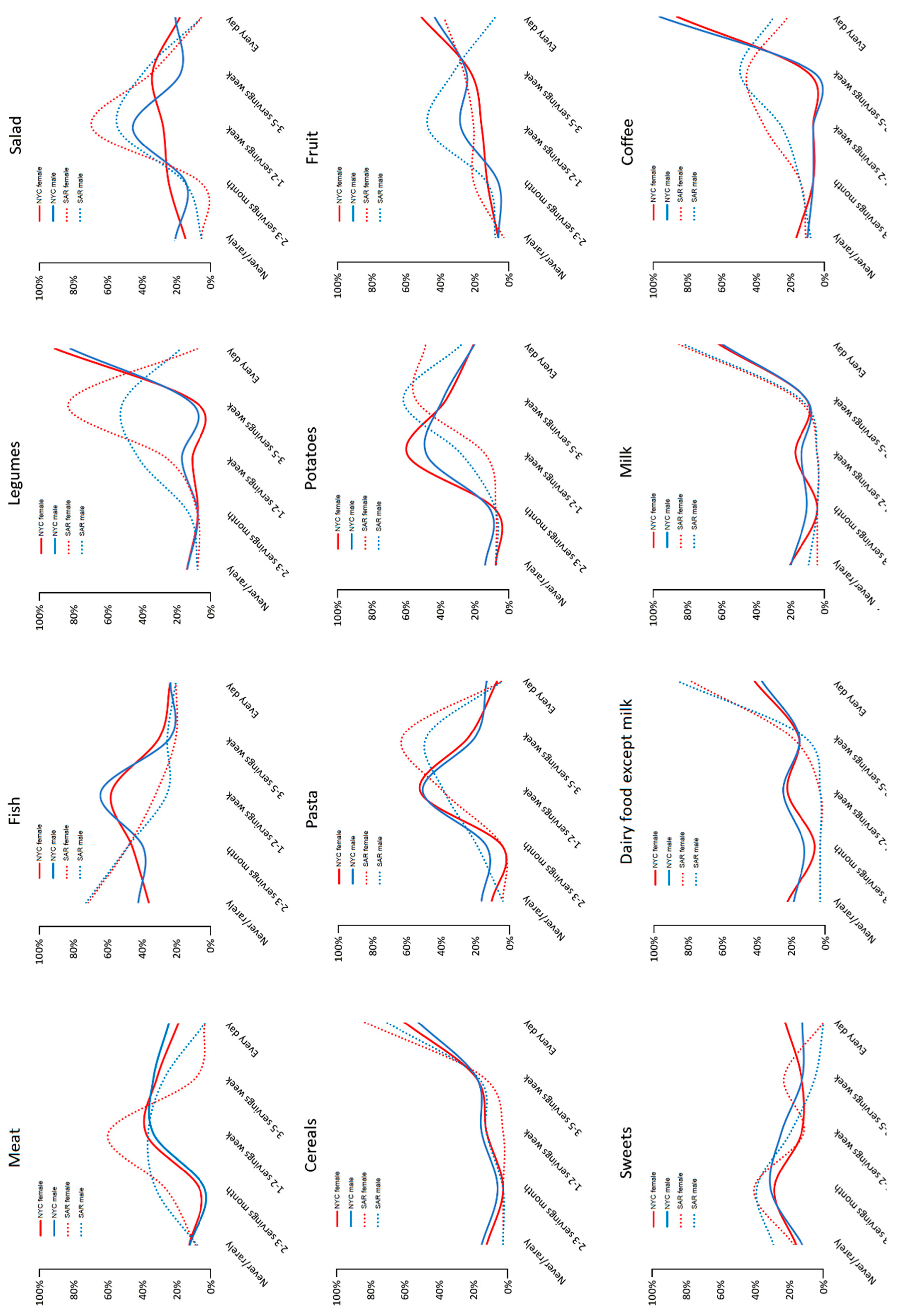 Nutrients 12 01621 g001