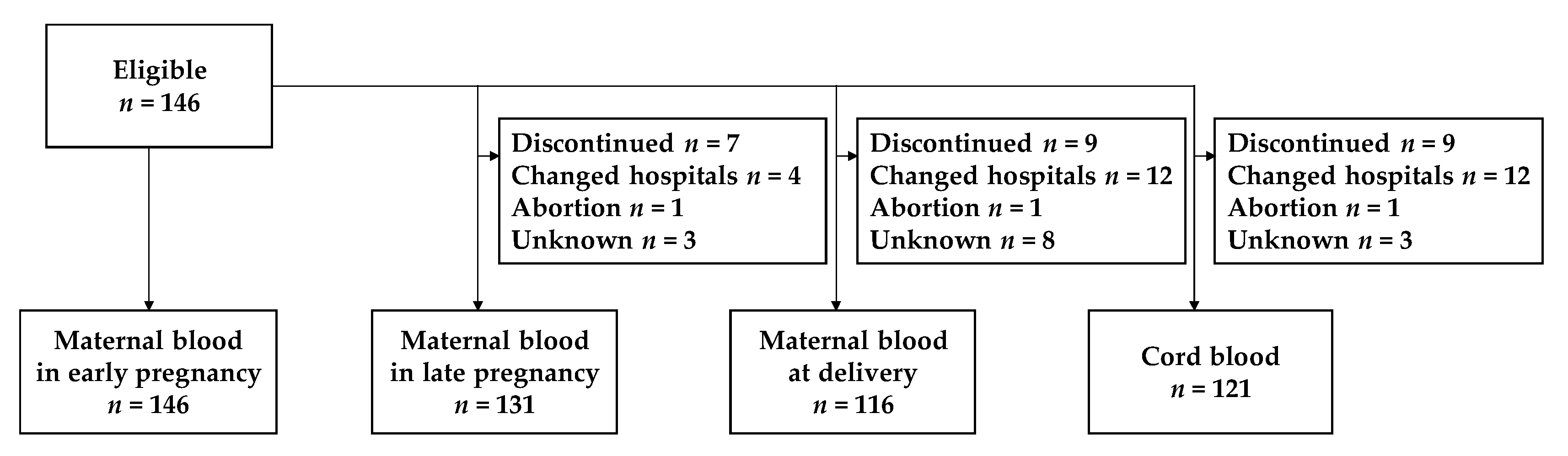 Nutrients 12 01633 g001