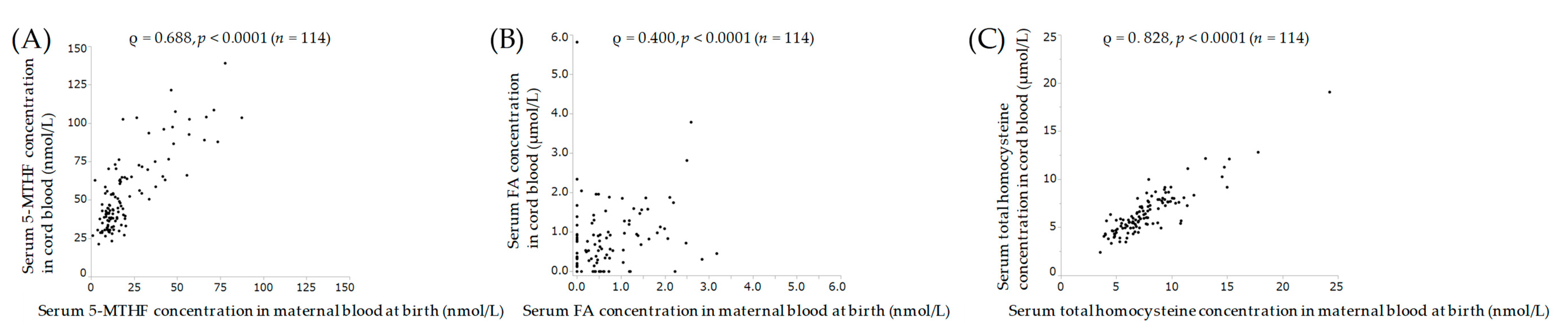 Nutrients 12 01633 g002