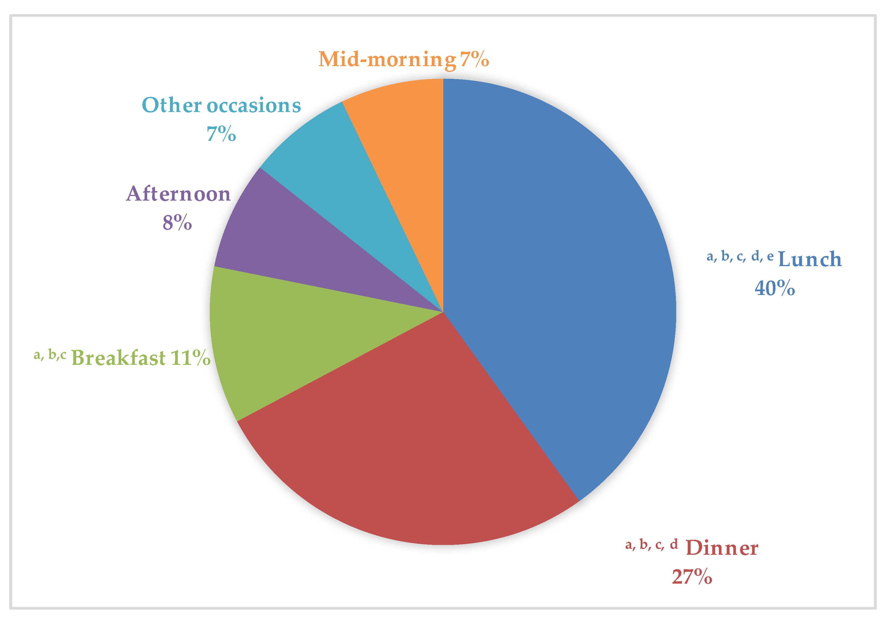Nutrients 12 01641 g002 Nutrients 12 01641 g002