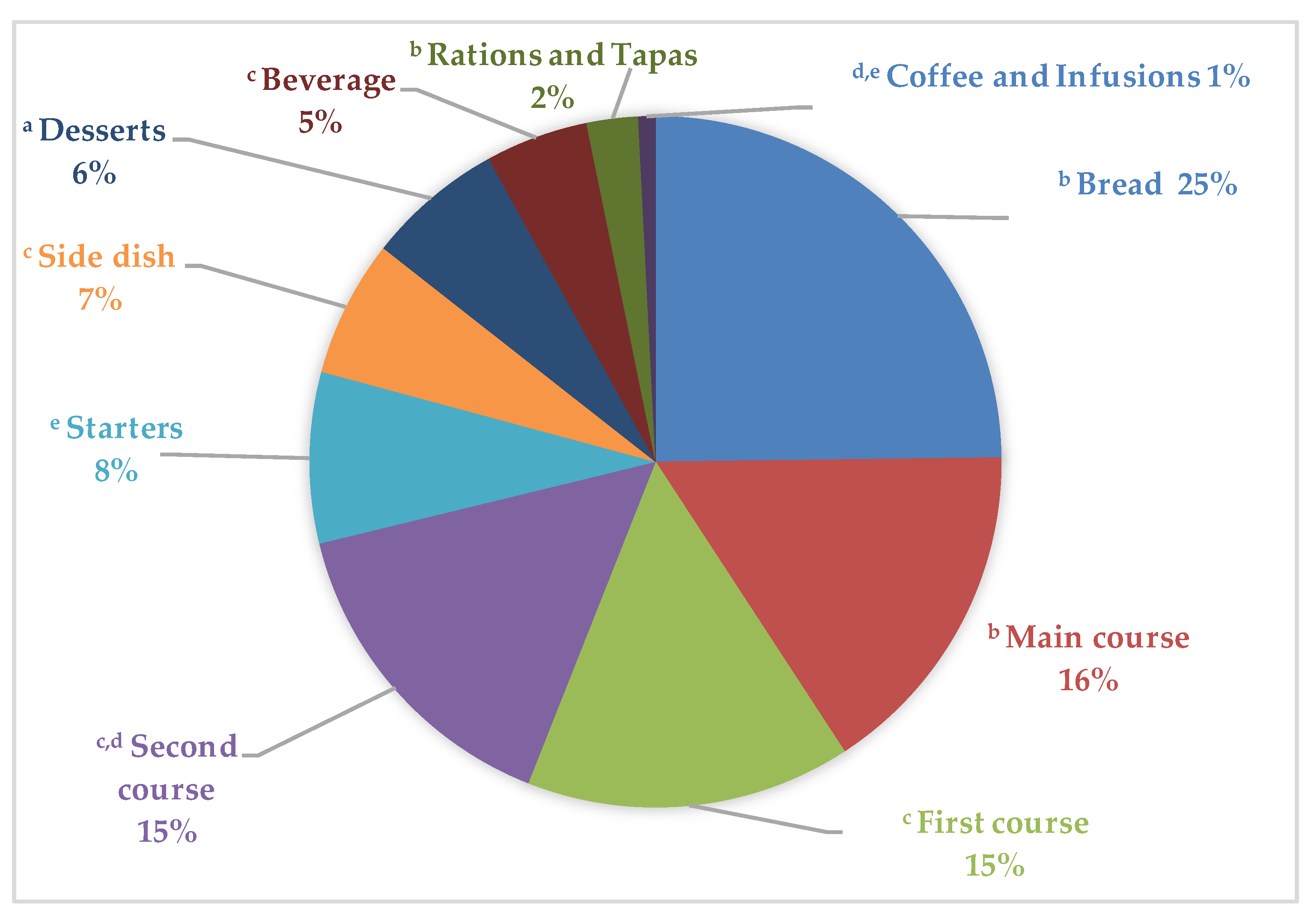 Nutrients 12 01641 g003 Nutrients 12 01641 g003