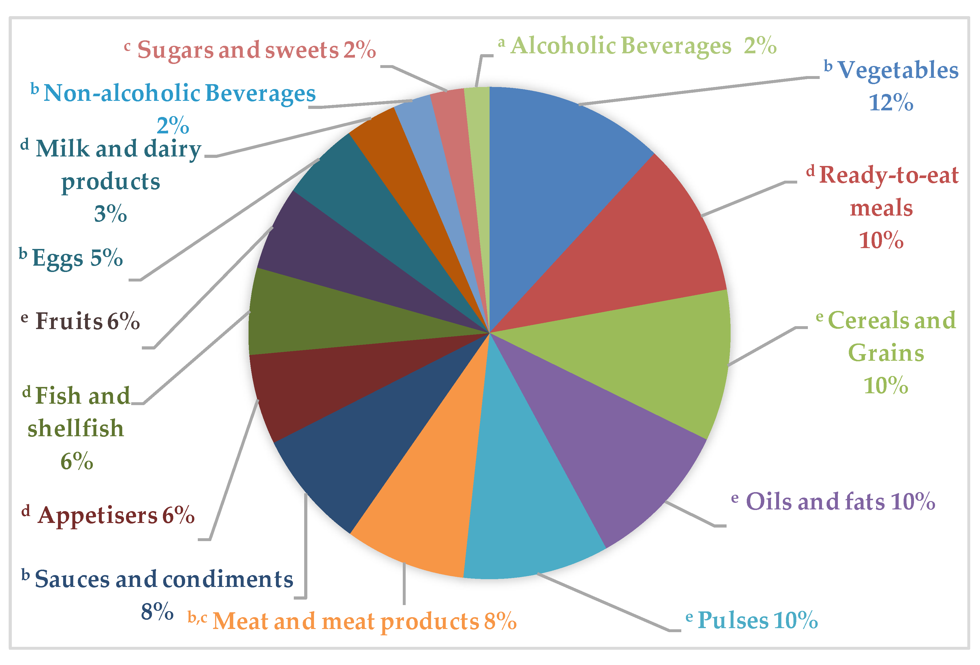 Nutrients 12 01641 g005 Nutrients 12 01641 g005