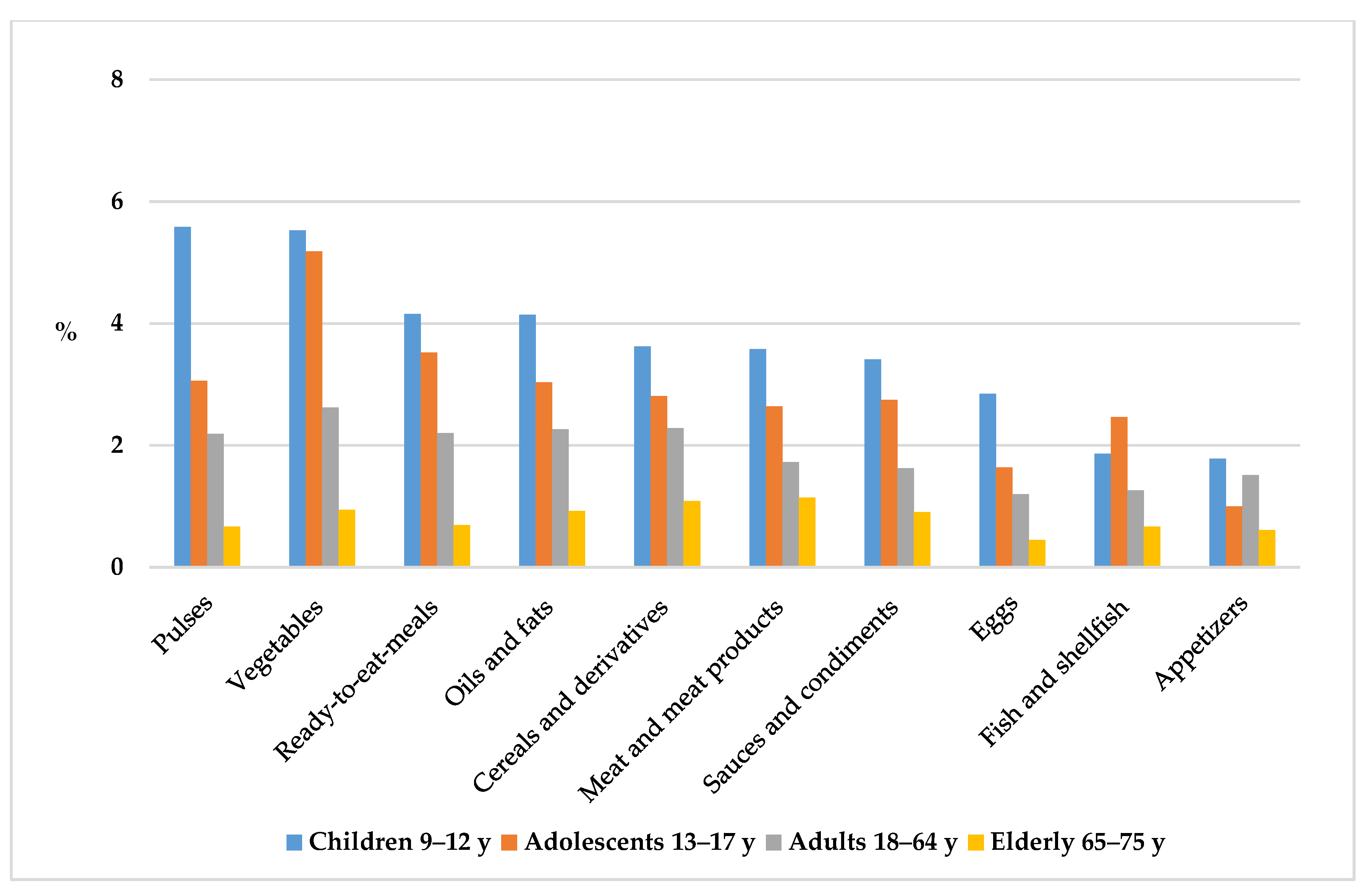 Nutrients 12 01641 g006 Nutrients 12 01641 g006