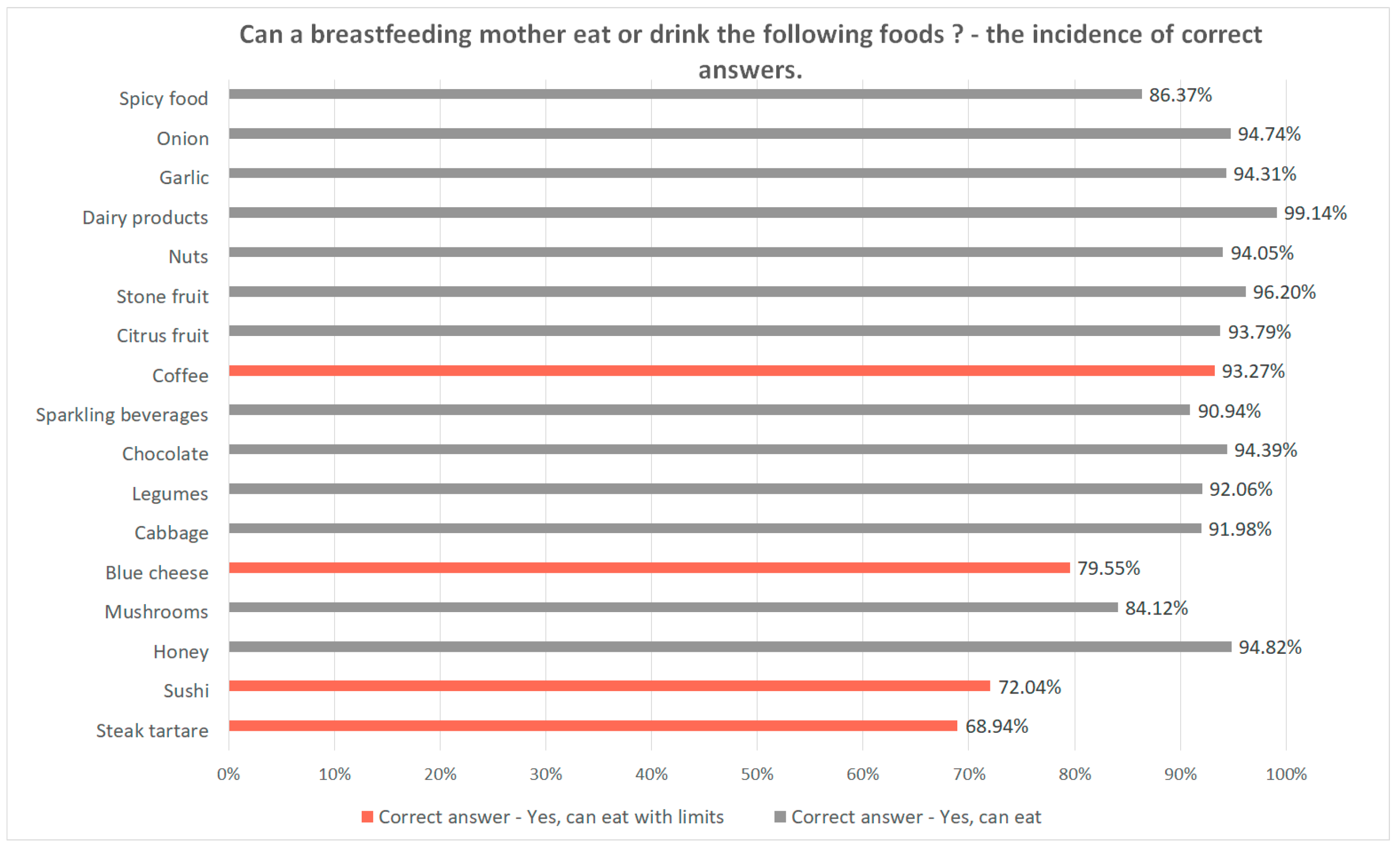 Nutrients 12 01644 g002