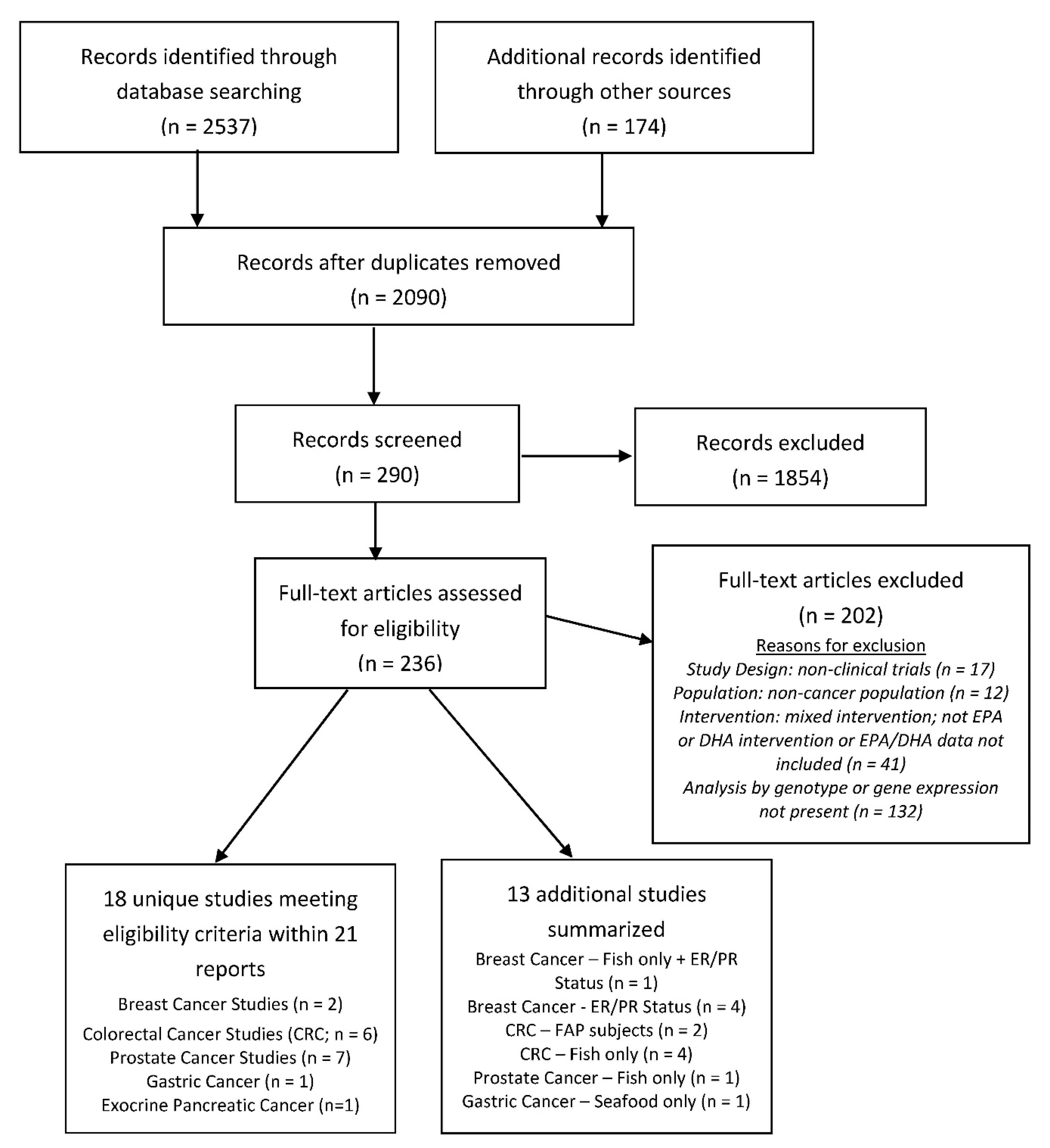Nutrients 12 01647 g002