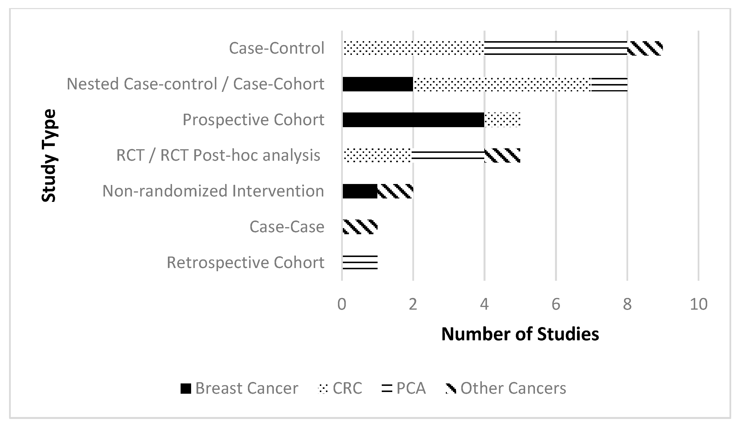 Nutrients 12 01647 g003