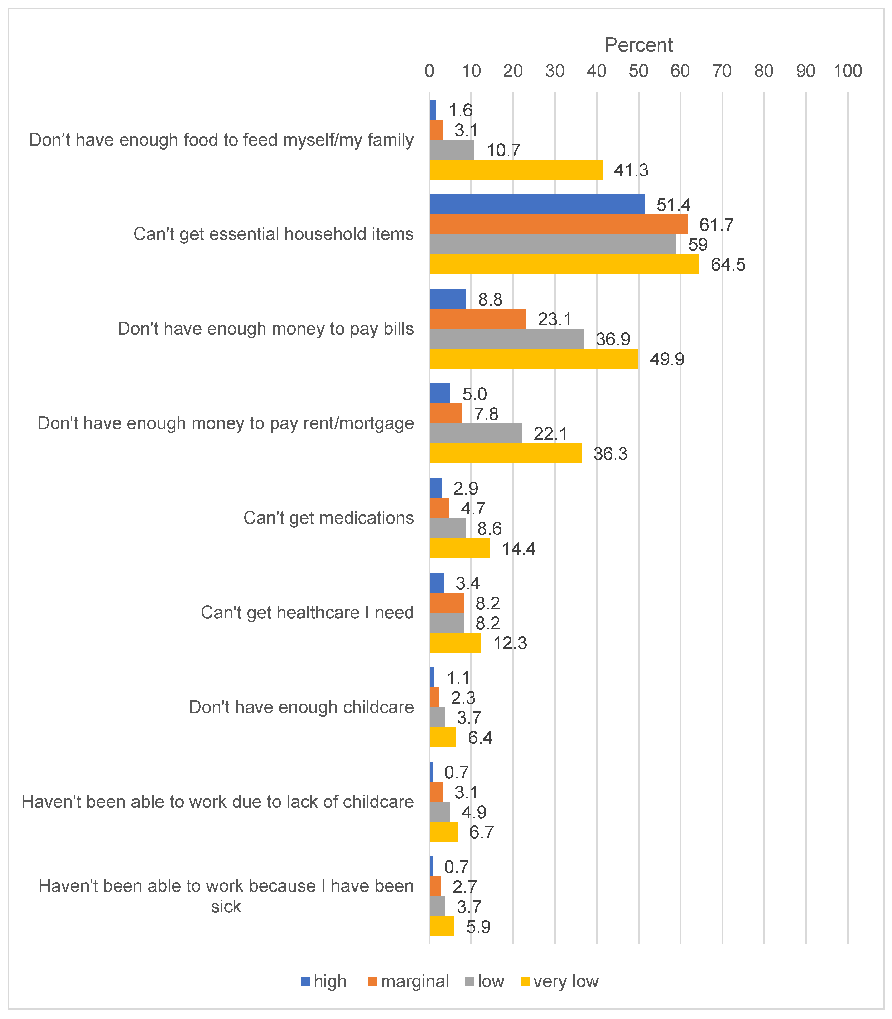 Nutrients 12 01648 g002