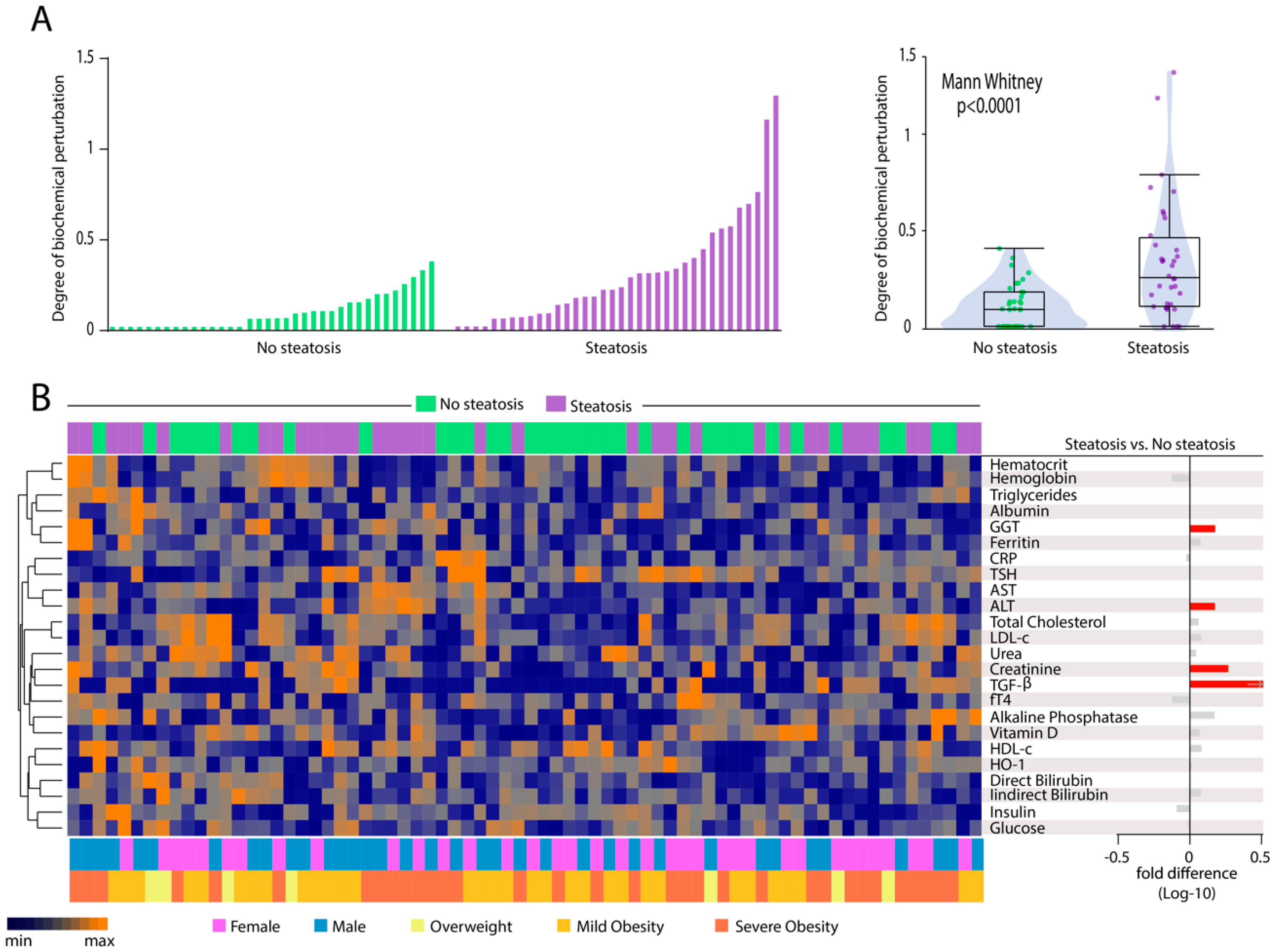 Nutrients 12 01650 g004