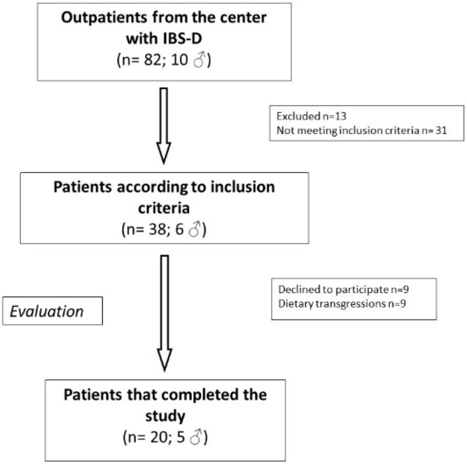 Nutrients 12 01652 g002