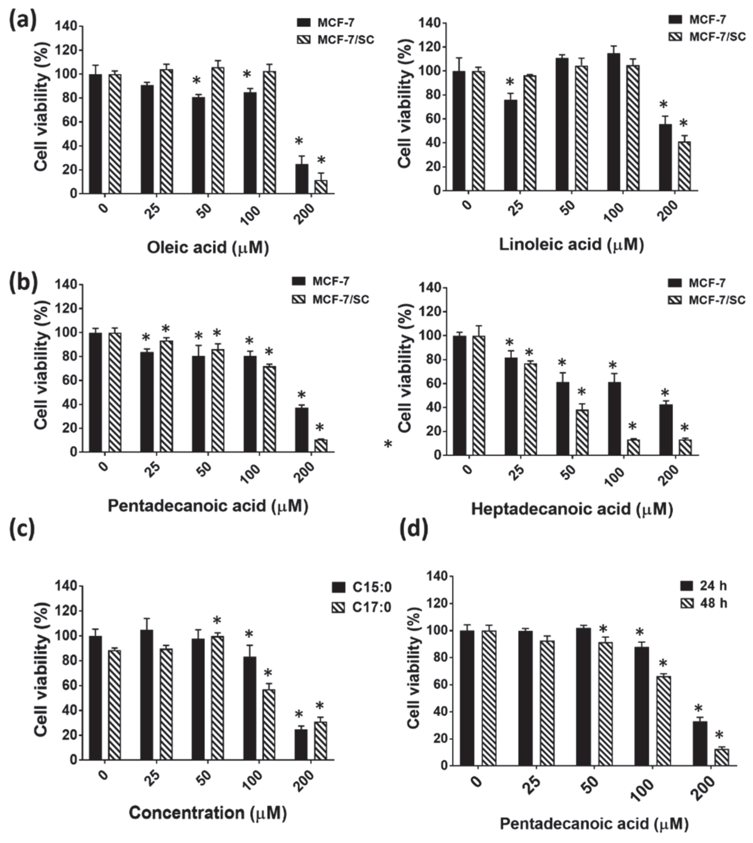 Nutrients 12 01663 g002