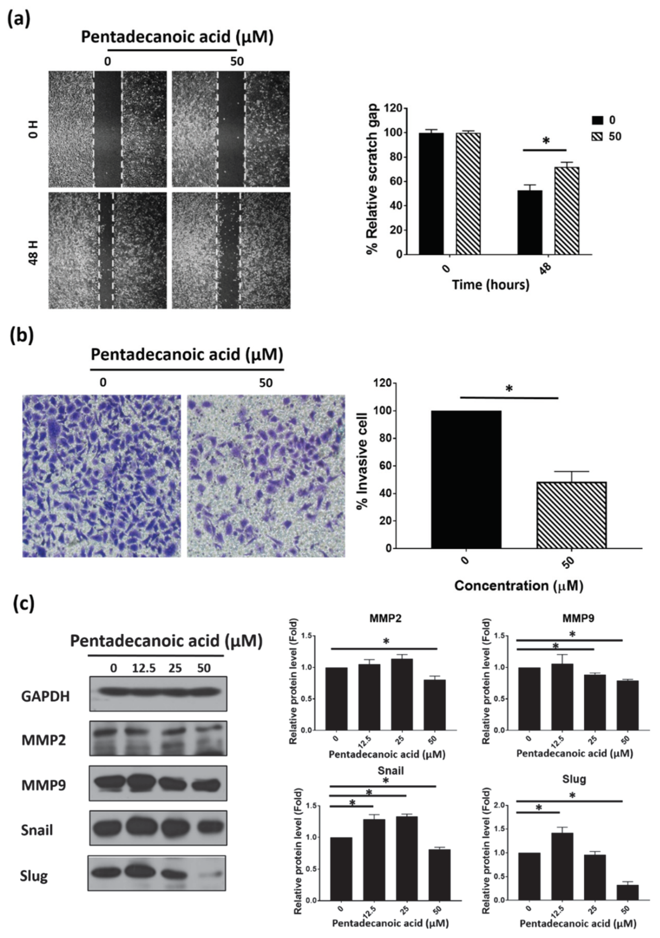 Nutrients 12 01663 g003