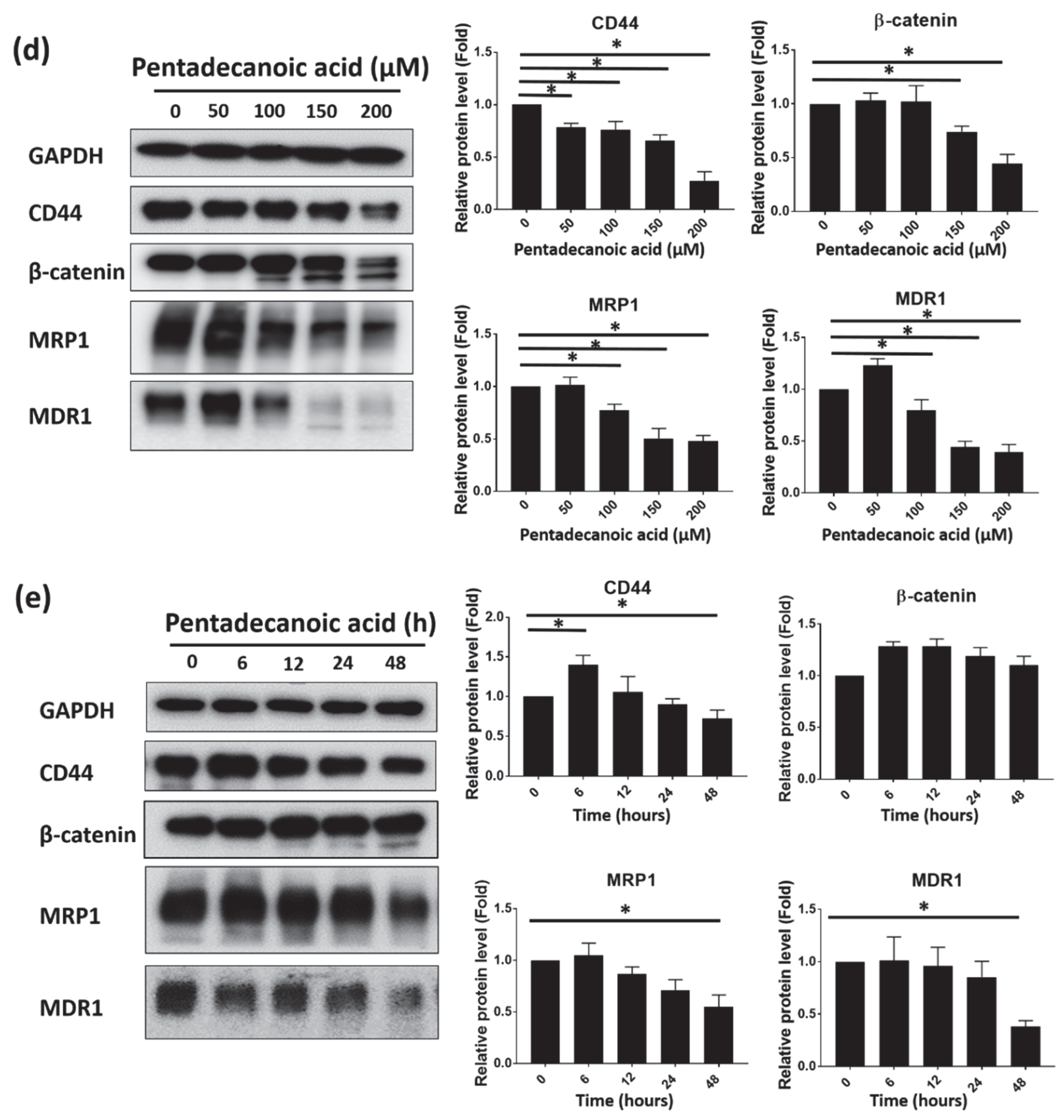 Nutrients 12 01663 g004b