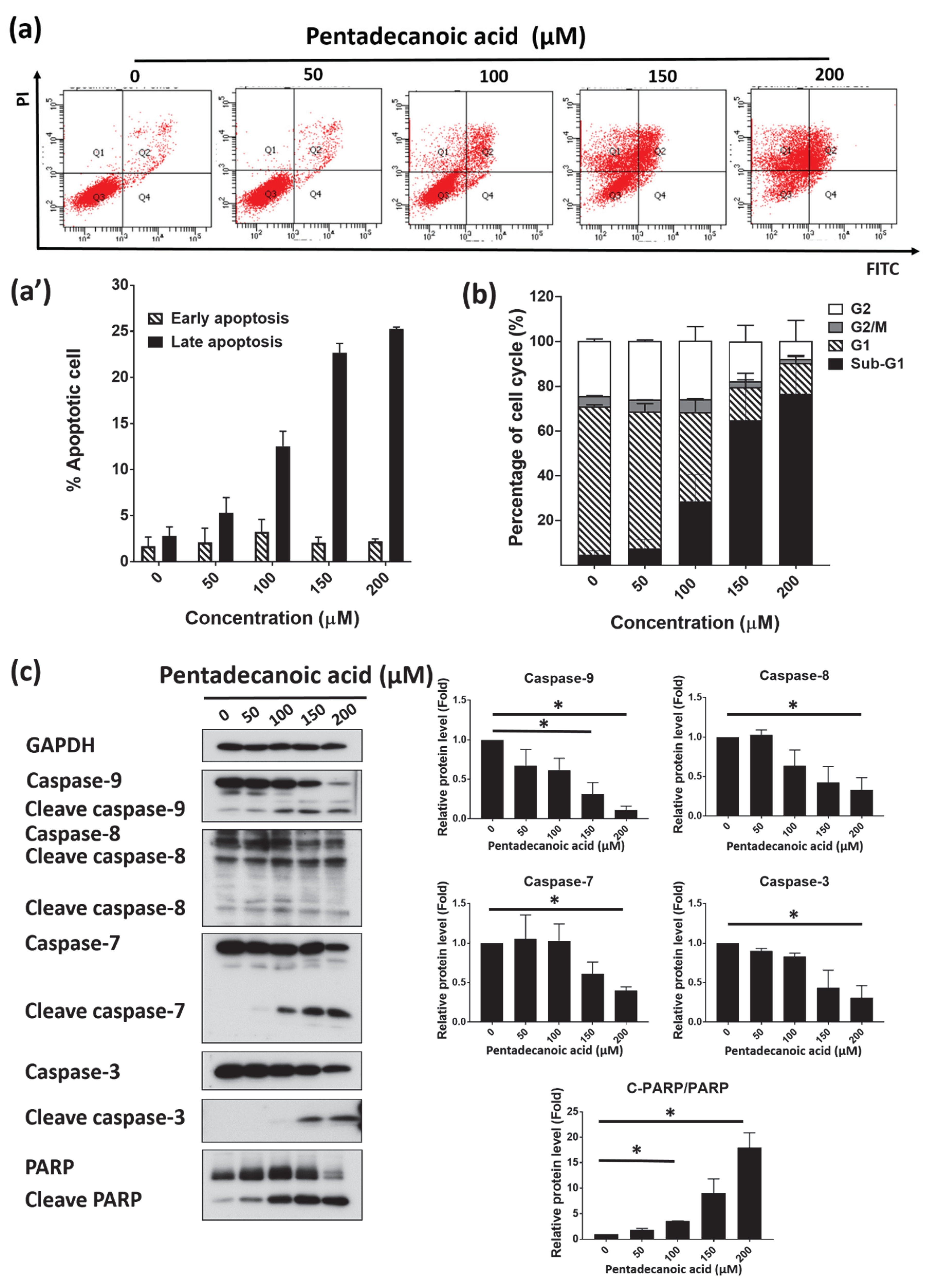 Nutrients 12 01663 g006