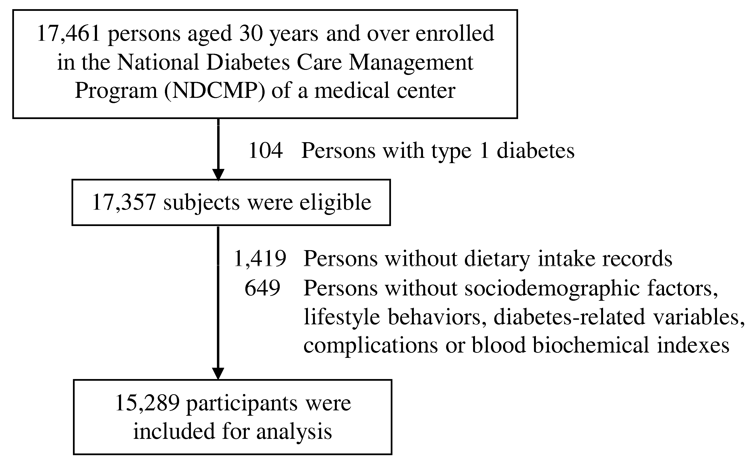 Nutrients 12 01665 g001