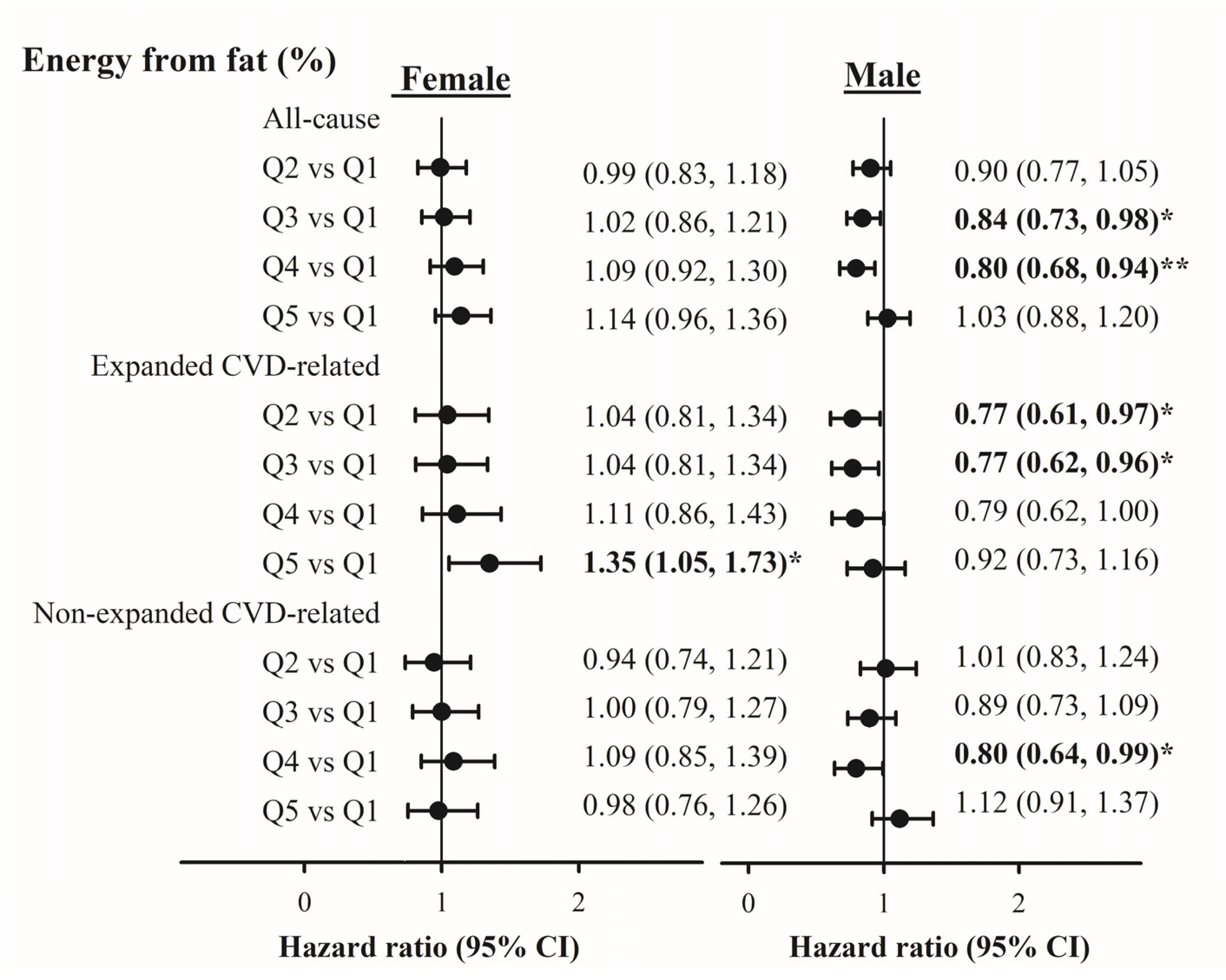 Nutrients 12 01665 g002