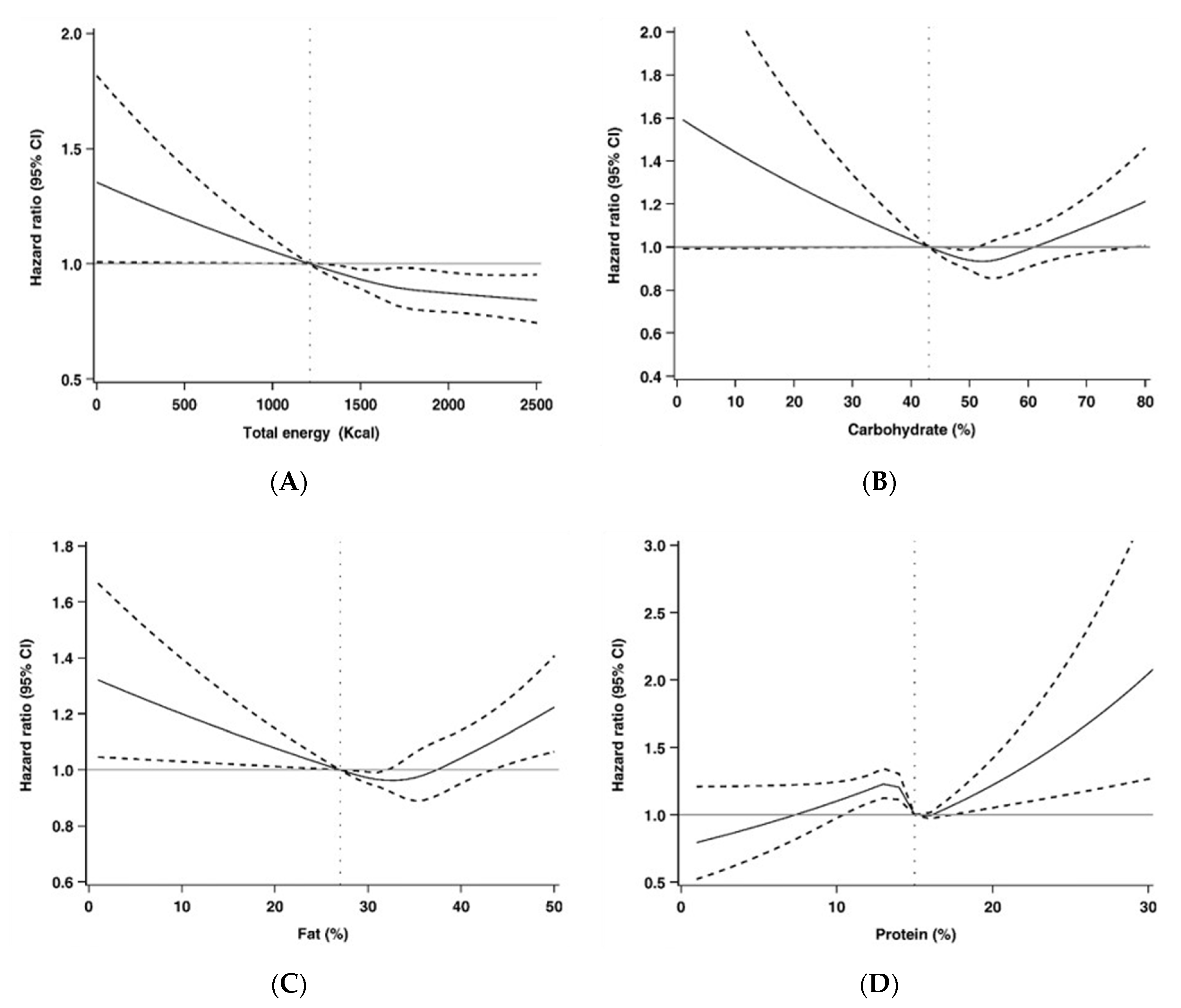 Nutrients 12 01665 g003
