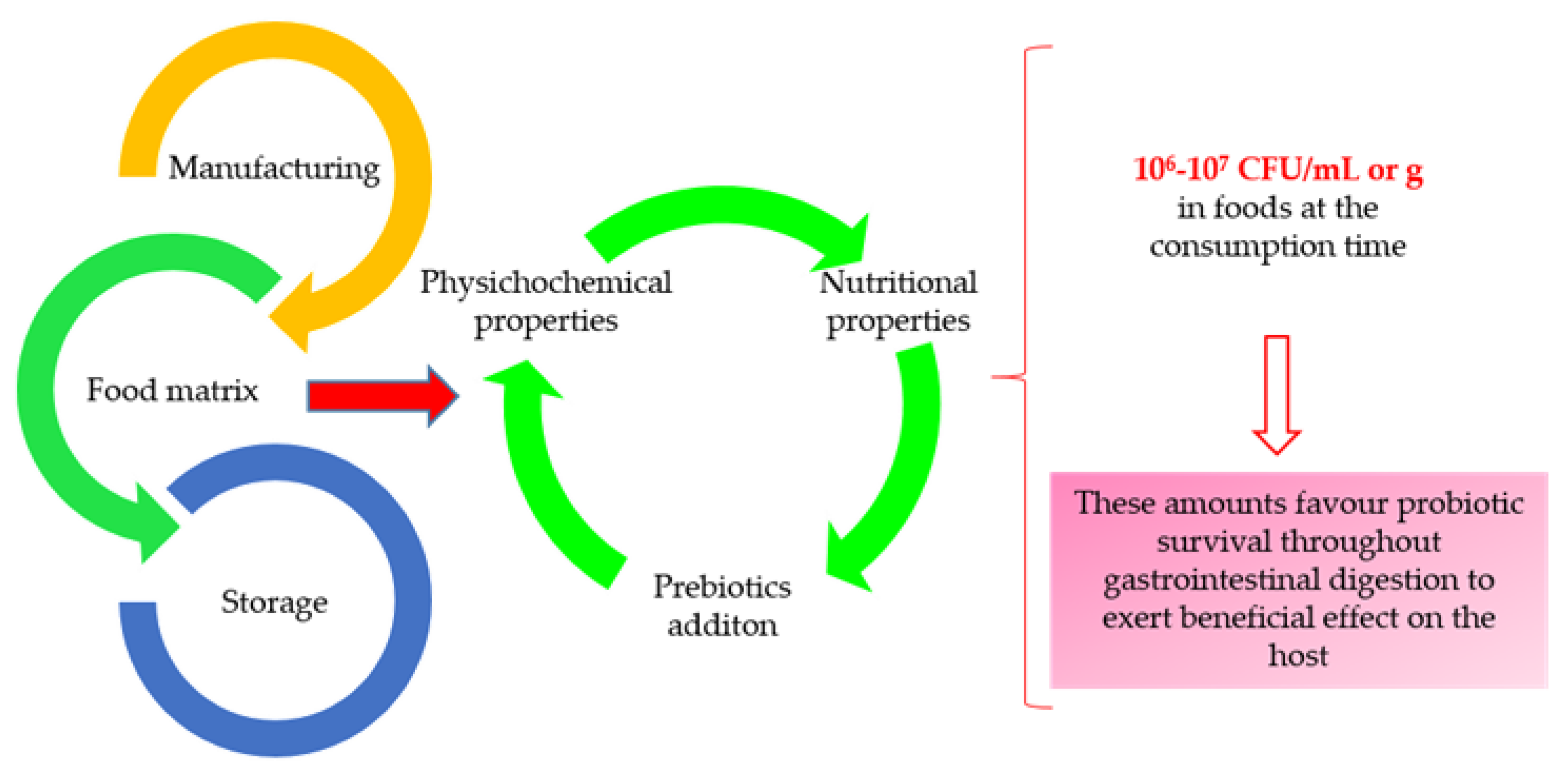 Nutrients 12 01666 g002