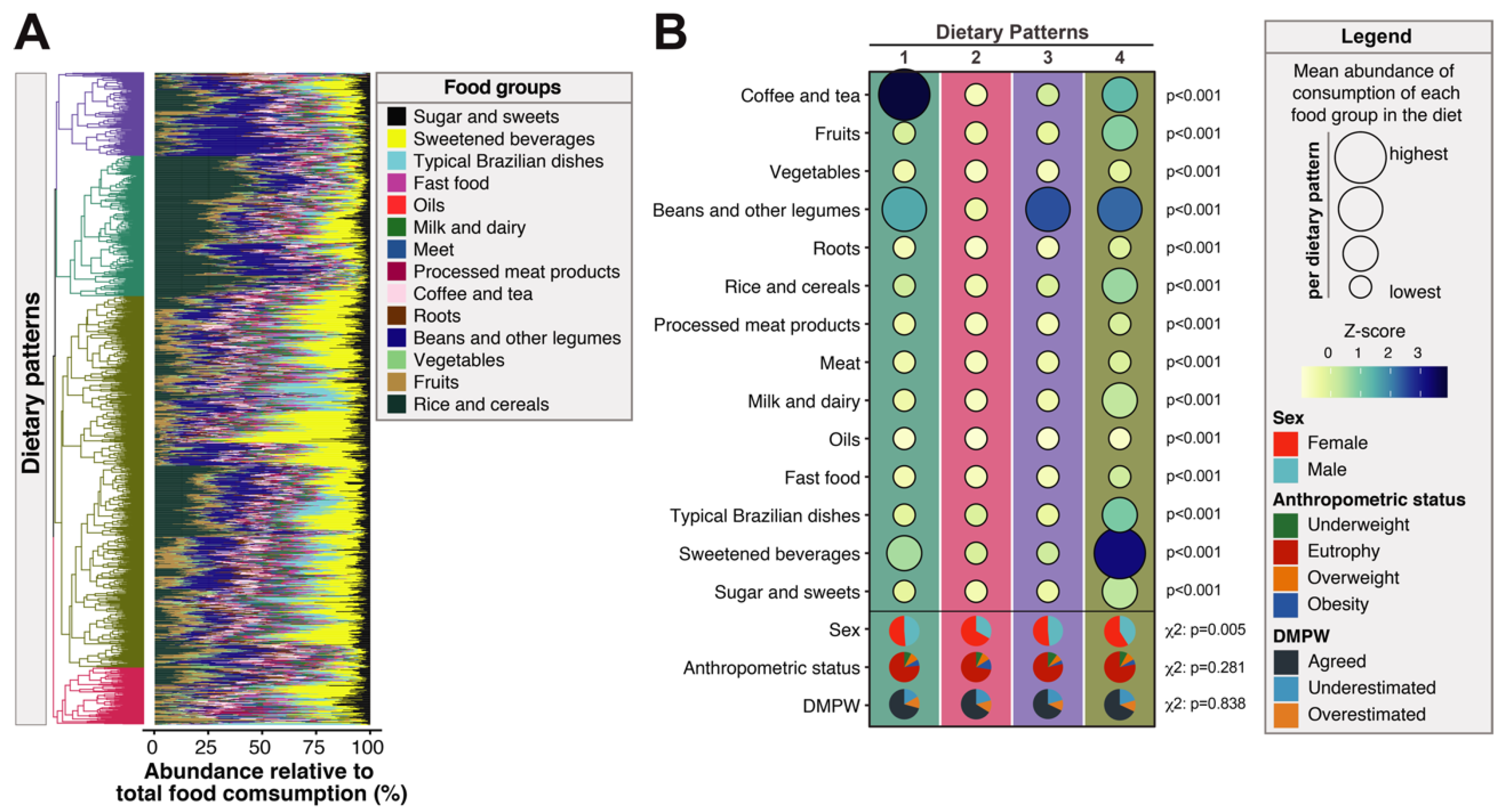 Nutrients 12 01670 g002 Nutrients 12 01670 g002